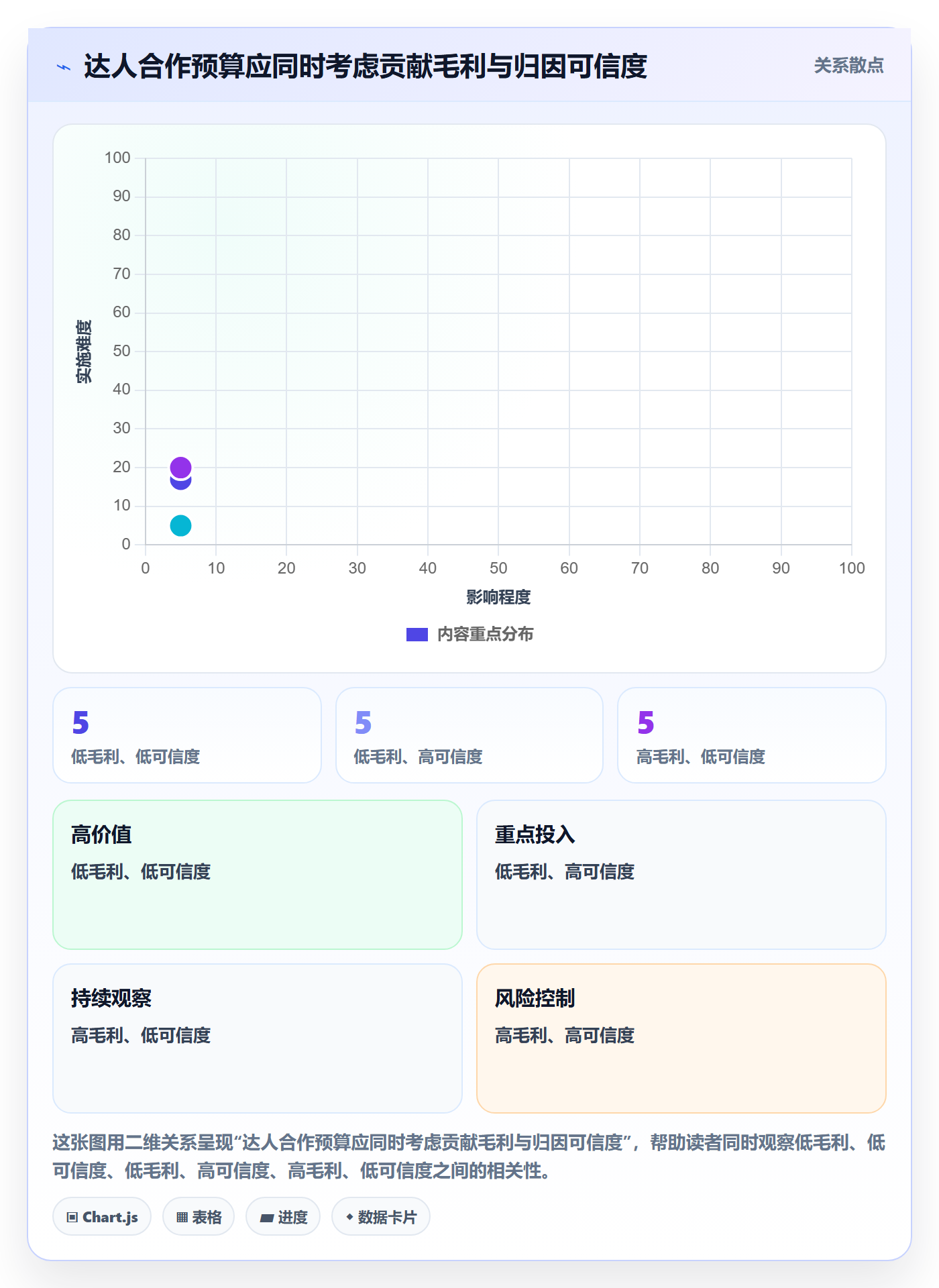 电商数据查询网站进阶课：围绕达人数据完善中小商家