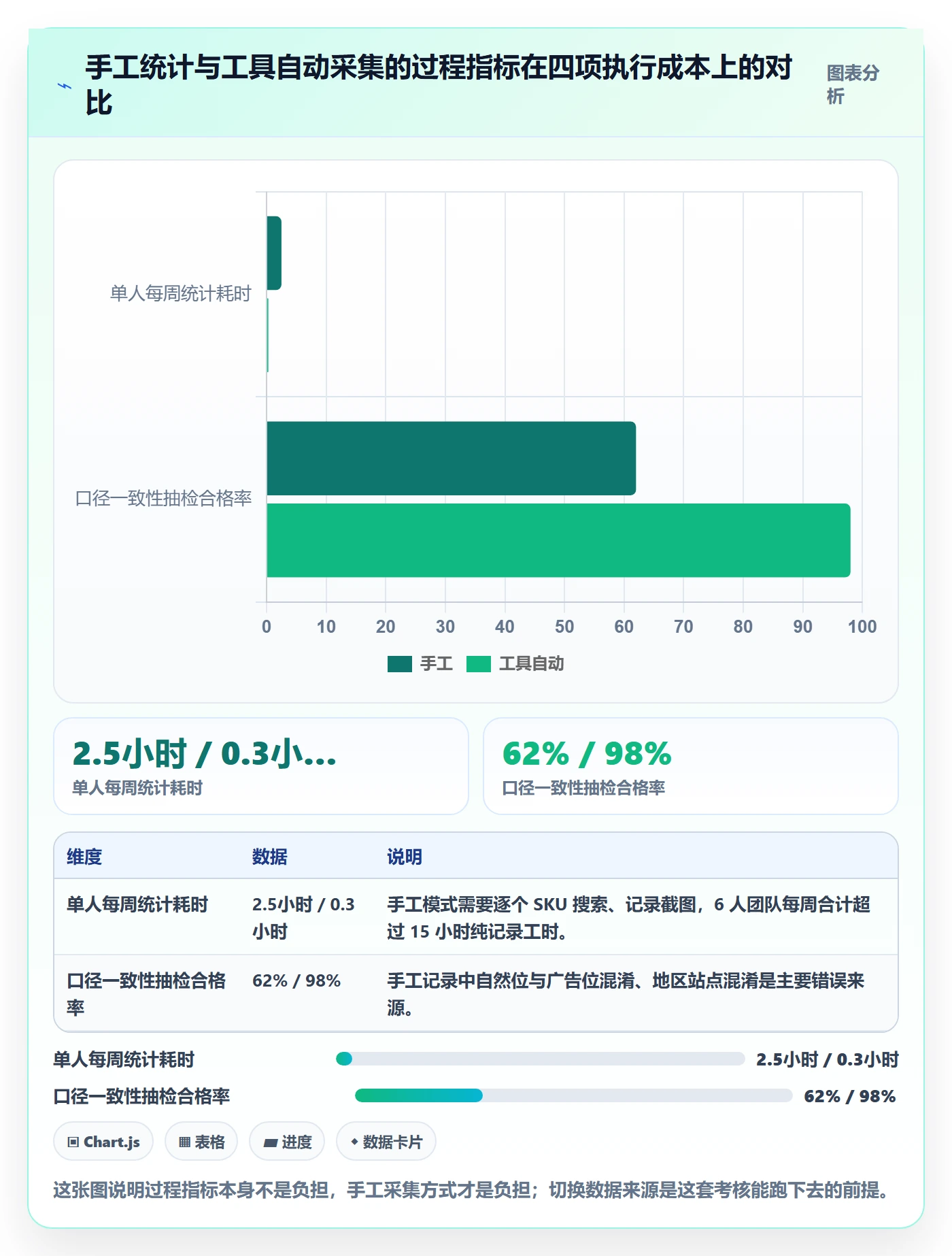 亚马逊软件进阶课:围绕关键词工具完善绩效考核