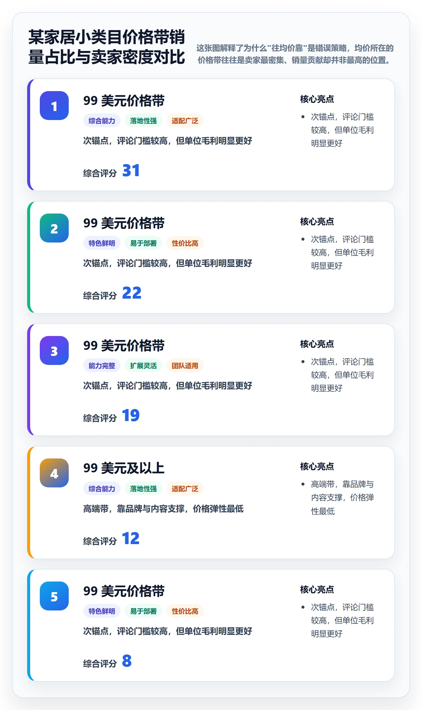 亚马逊软件问题诊断：竞品监控如何用定价策略改进