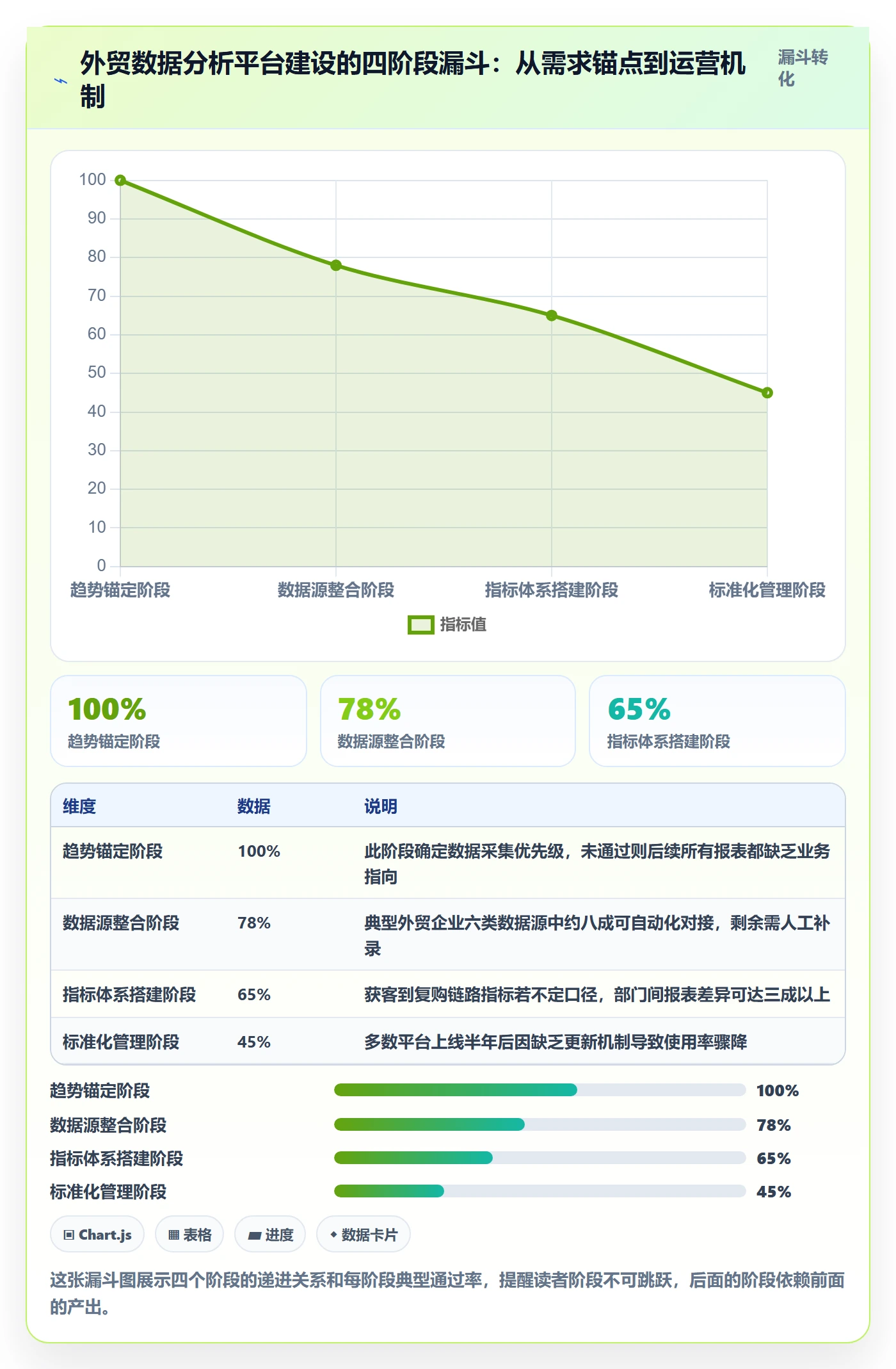 外贸数据分析平台建设路线：从市场趋势到标准化管理分几步