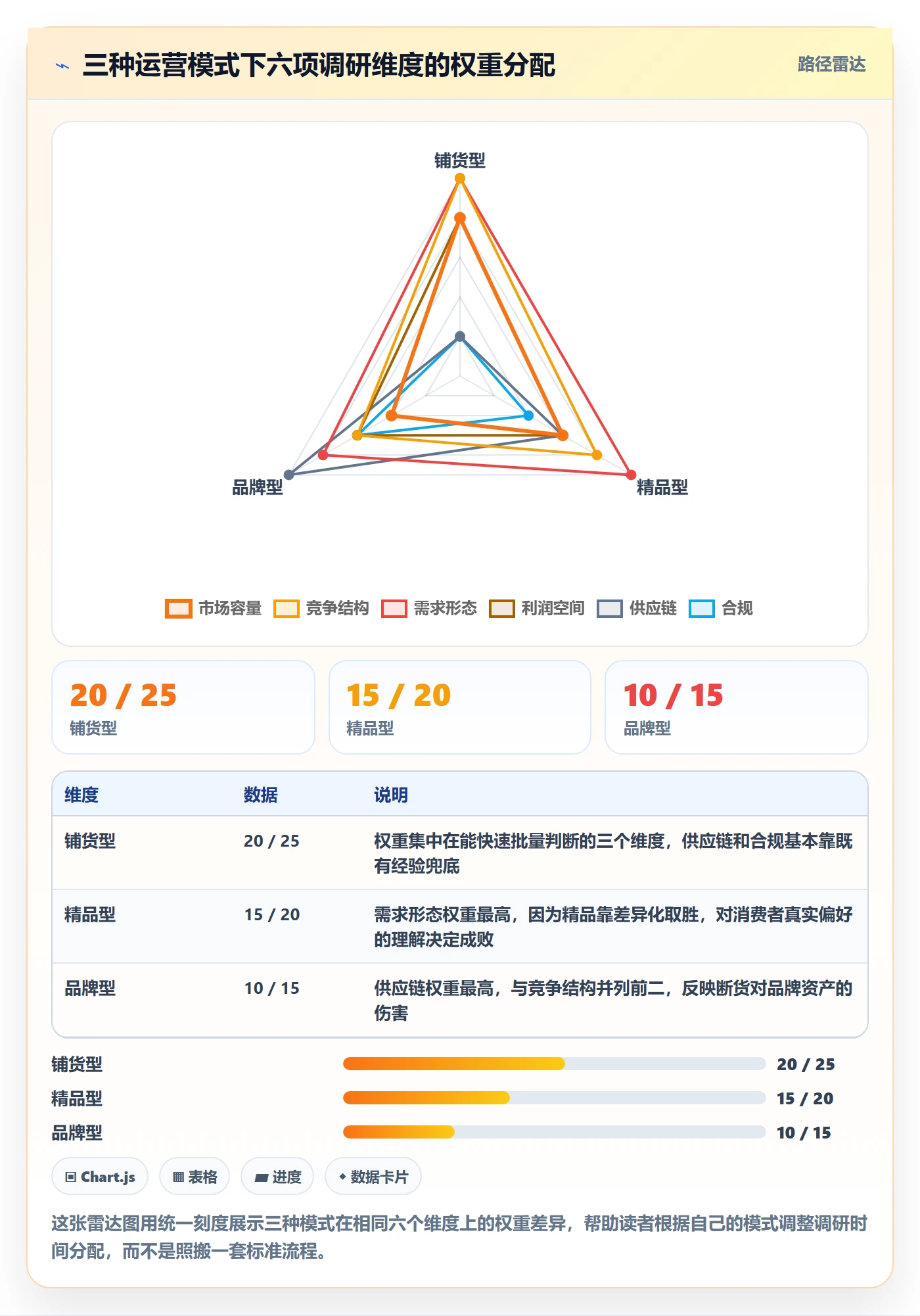 跨境电商运营怎么用?选品上新场景下的市场调研拆解