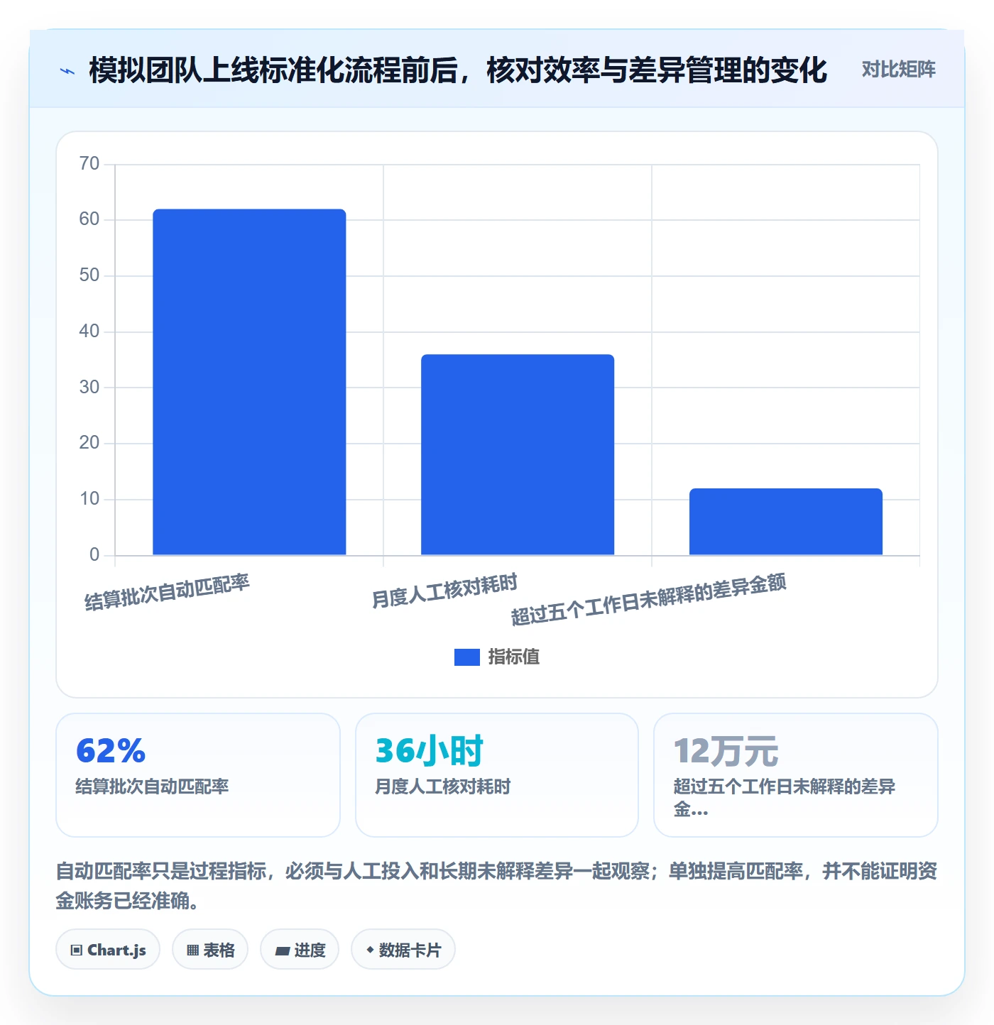 跨境电商怎么用？支付结算场景下的标准化管理拆解