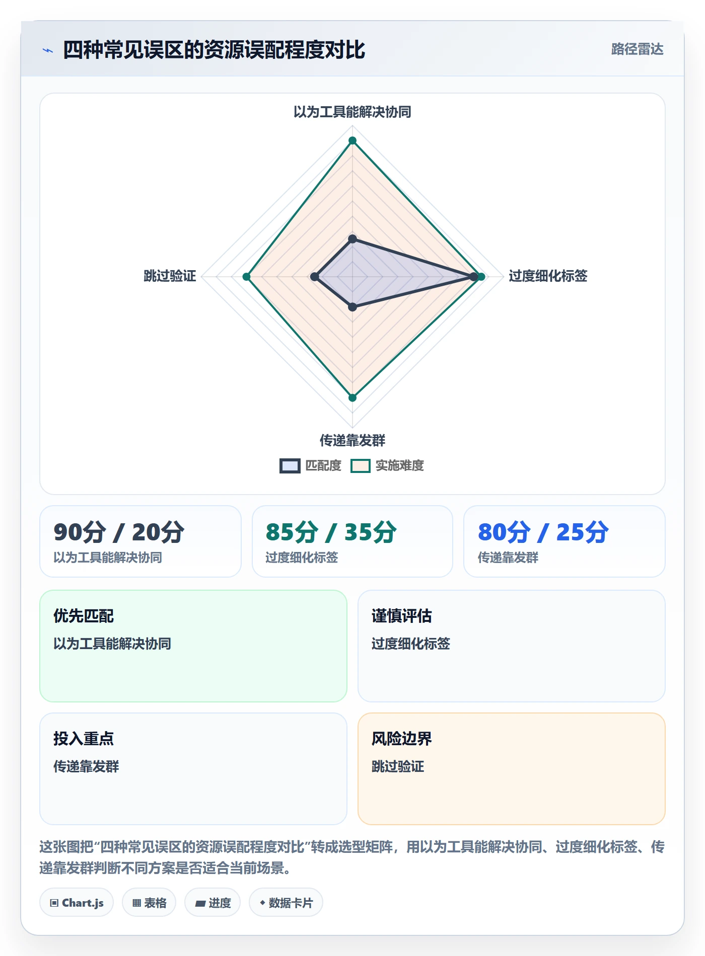 商品分析实用方法：围绕用户评价建立团队协同