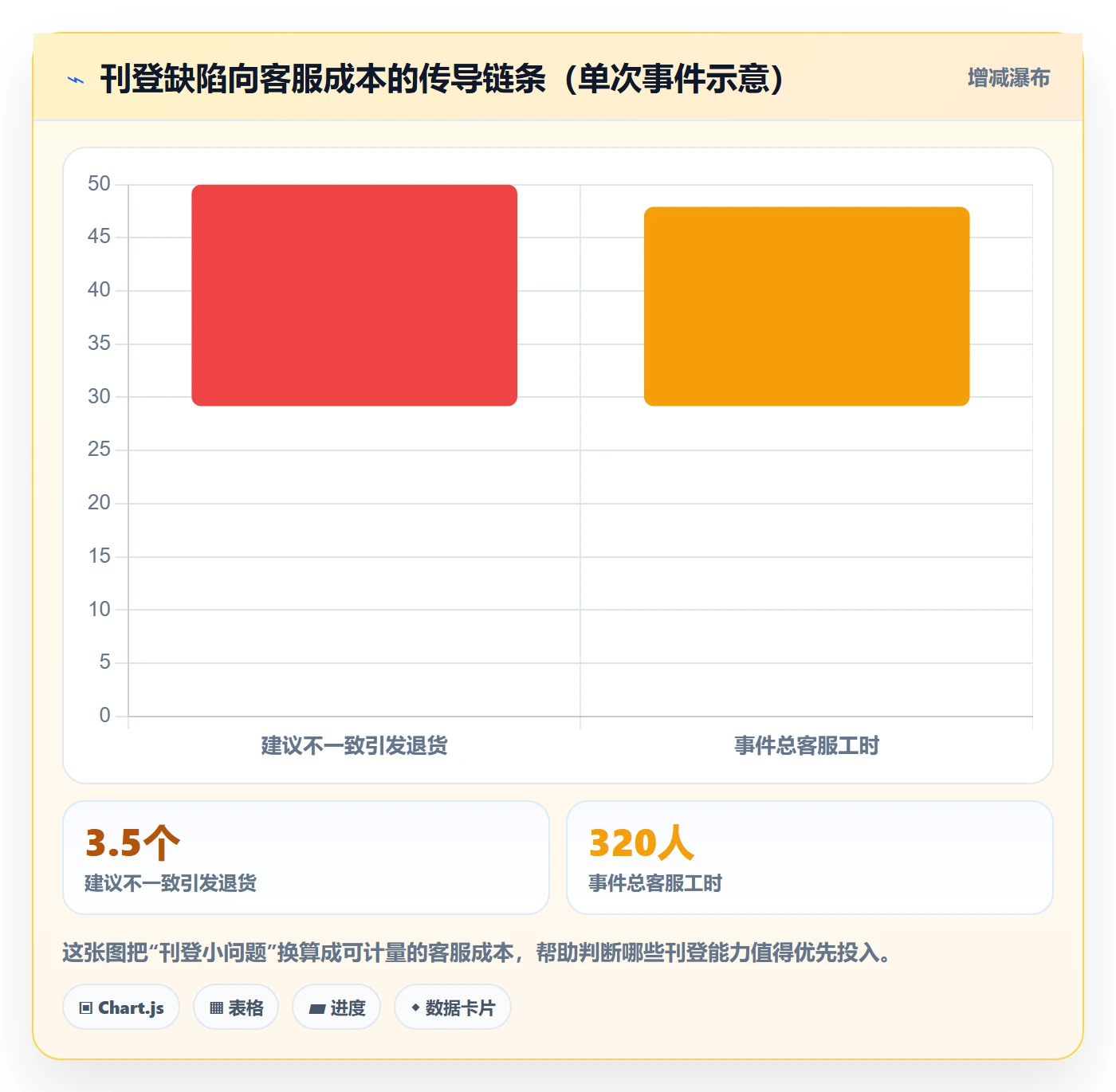 erp跨境电商能力清单:客户服务需要覆盖哪些多平台刊登事项