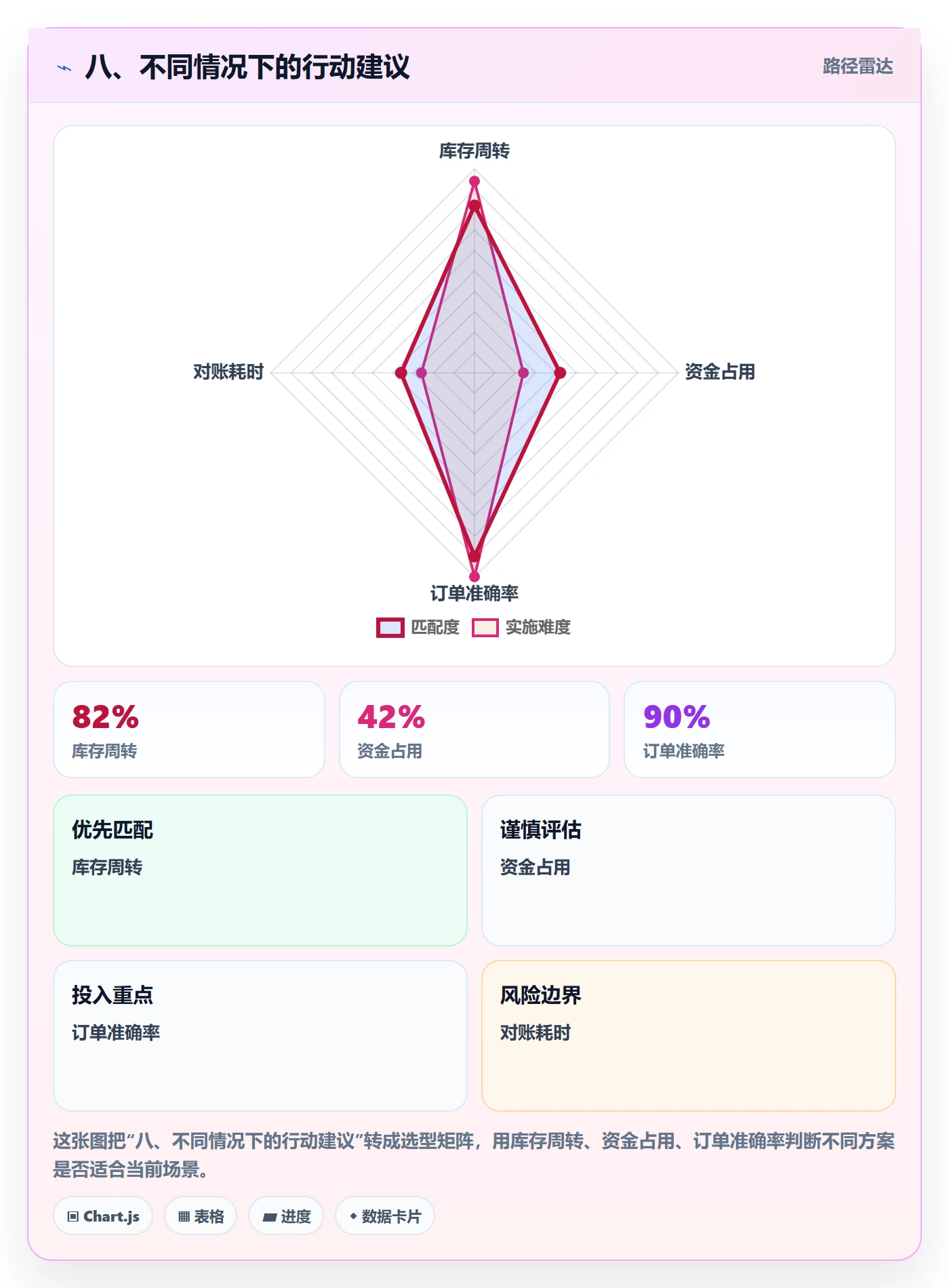 八、不同情况下的行动建议