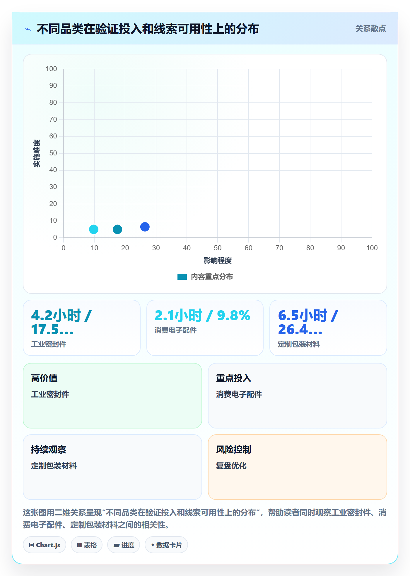 外贸数据分析平台实战复盘：从买家查询验证入门指南效果