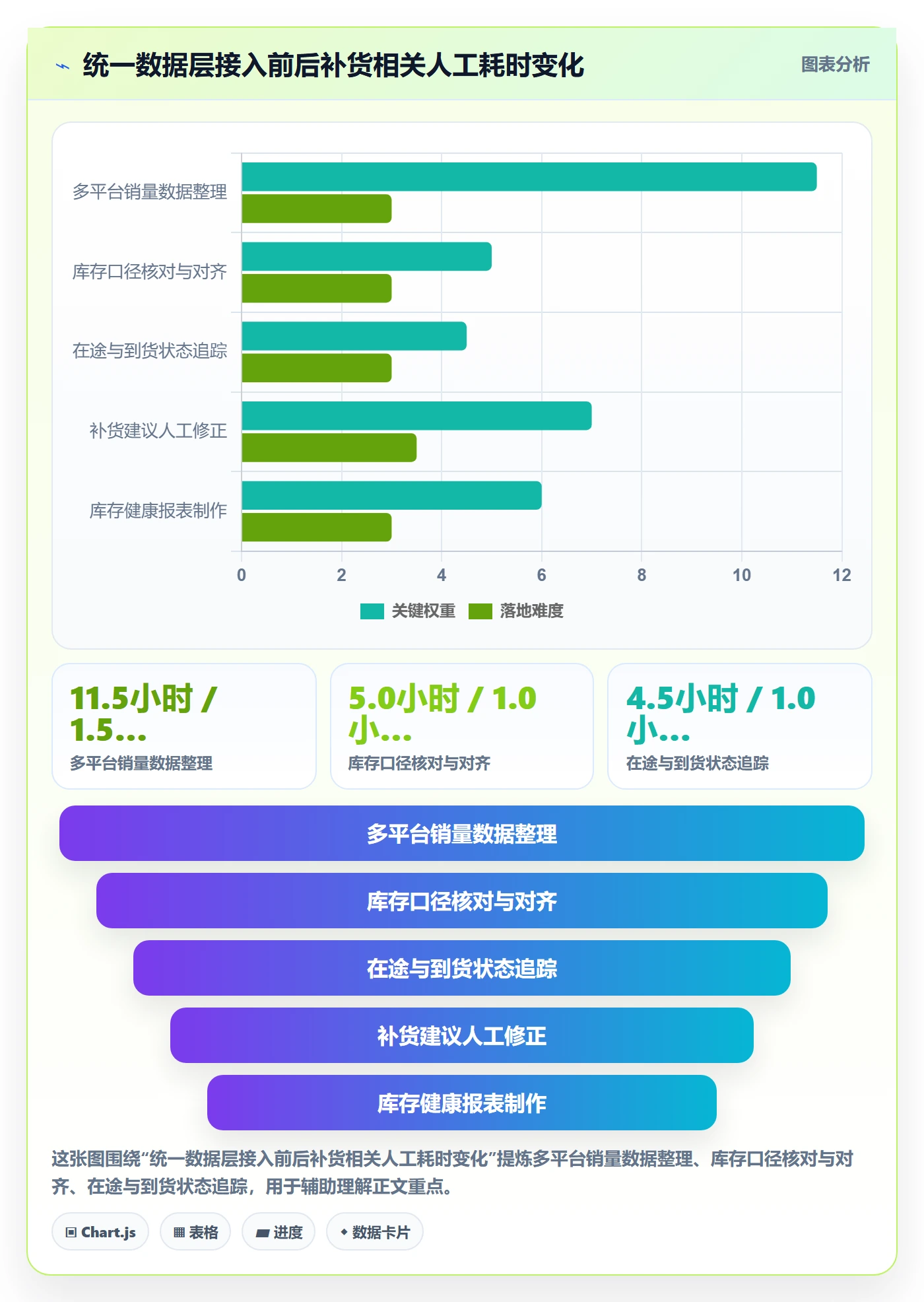 erp跨境电商方案设计：采购补货场景的常见误区怎么做