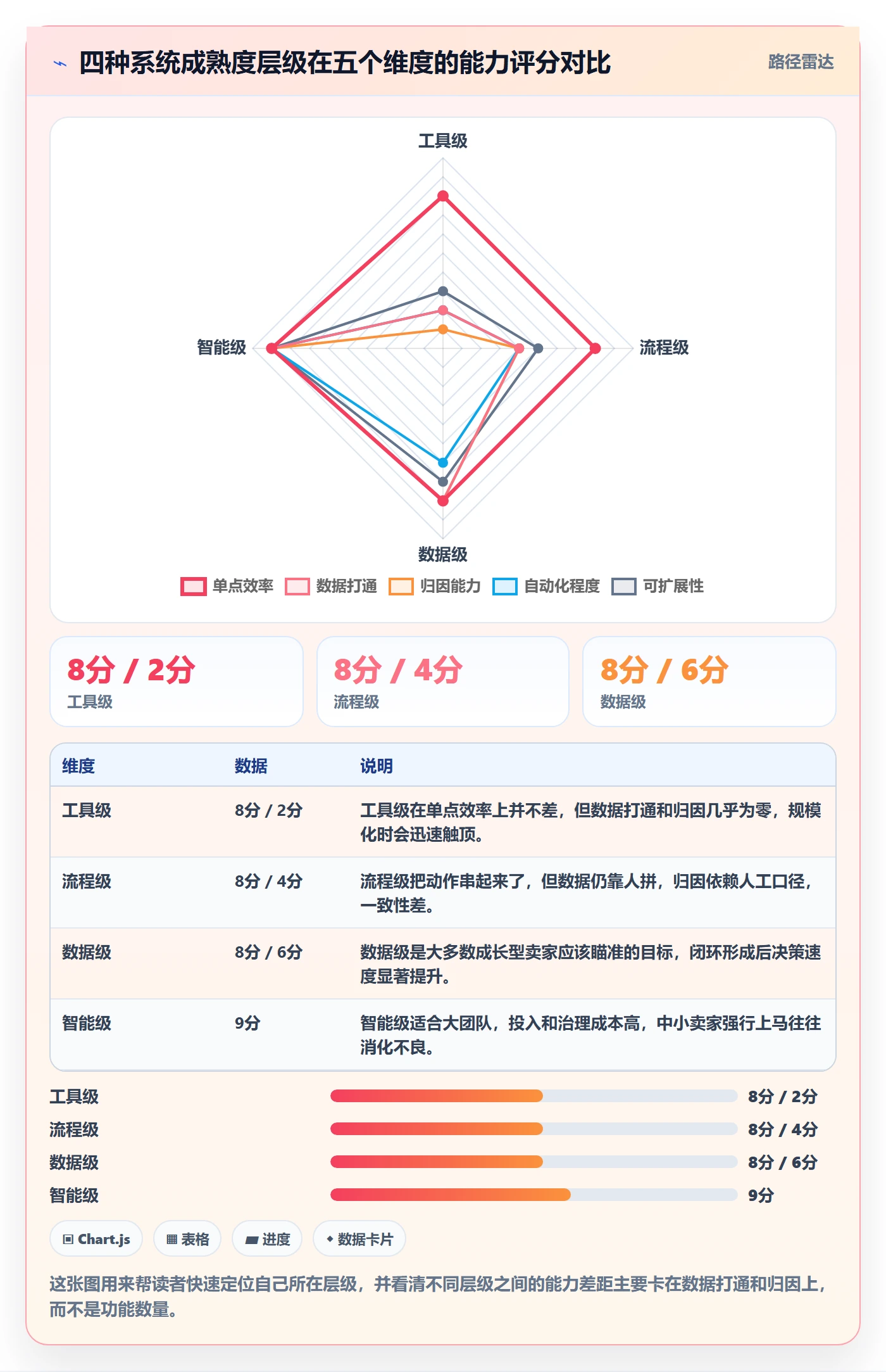跨境电商一站式服务方案设计：运营推广场景的系统搭建怎么做