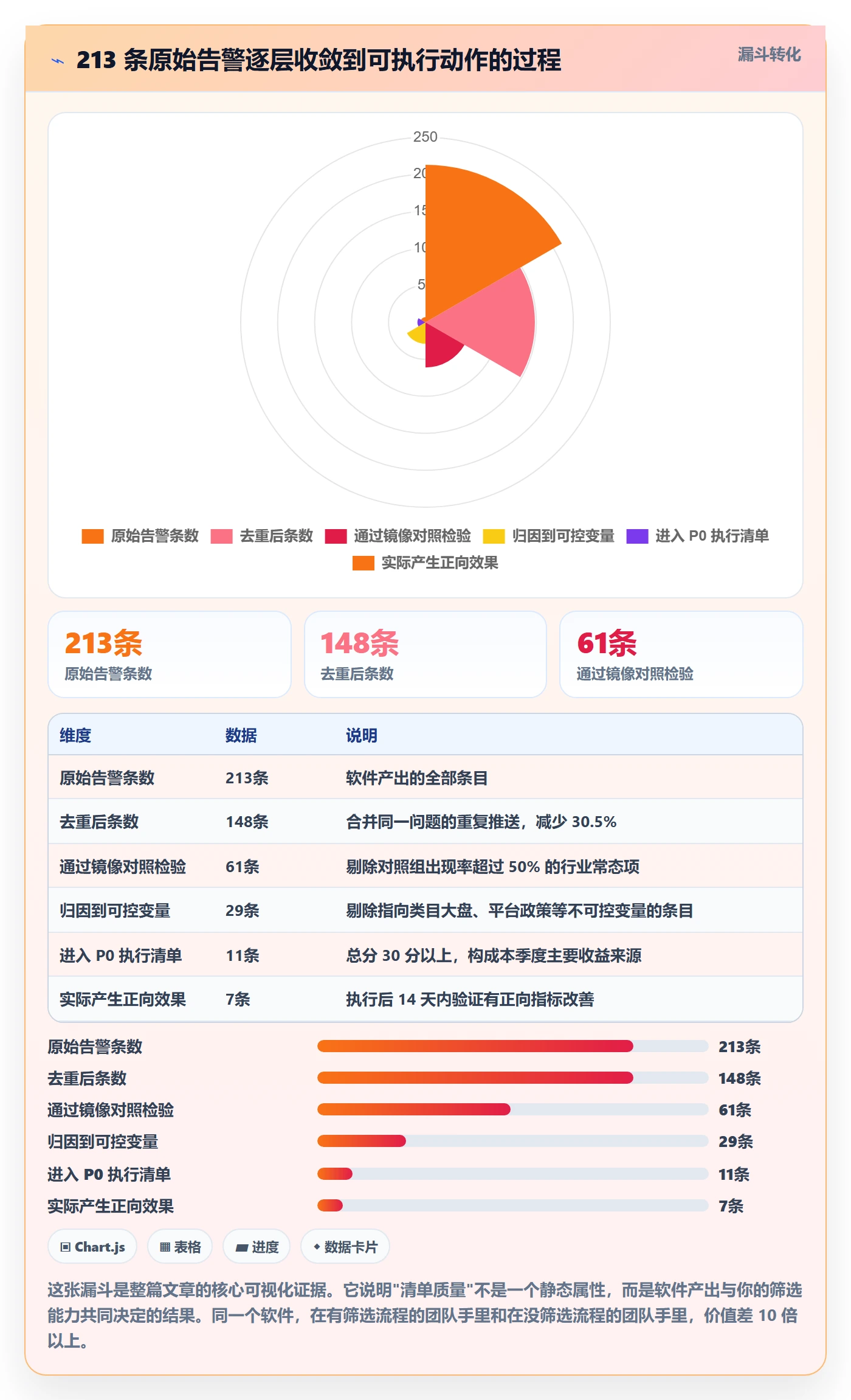 亚马逊软件检查方法：通过竞品监控评估问题清单质量