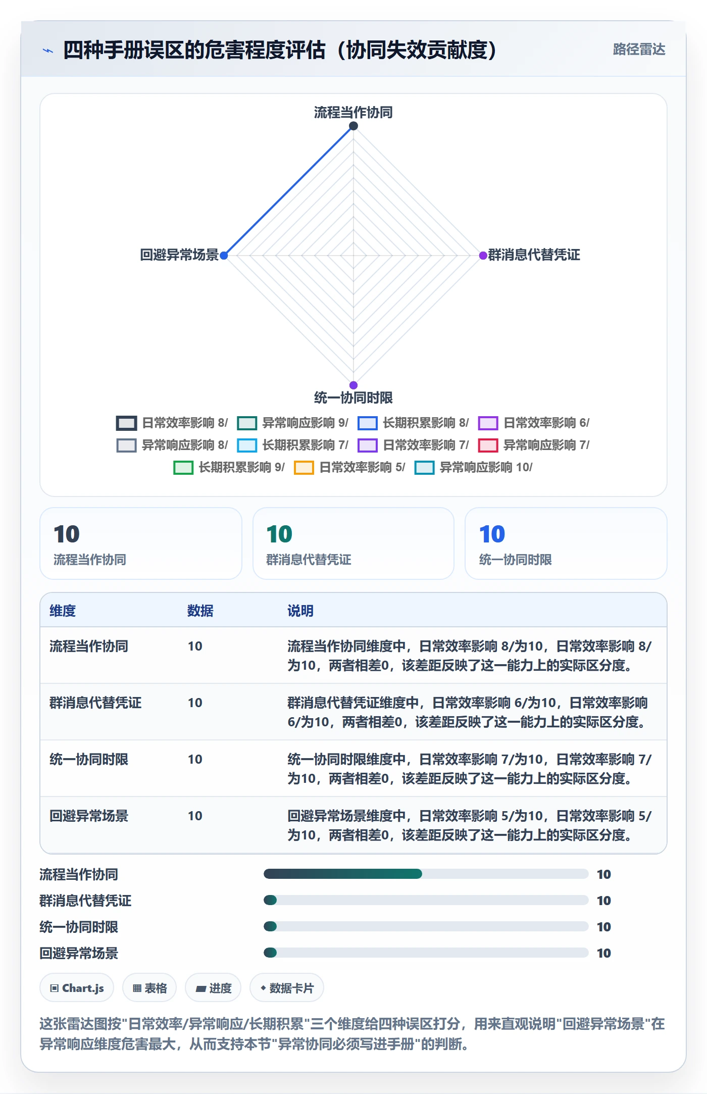 跨境电商一站式服务操作手册：仓储物流对应的团队协同步骤