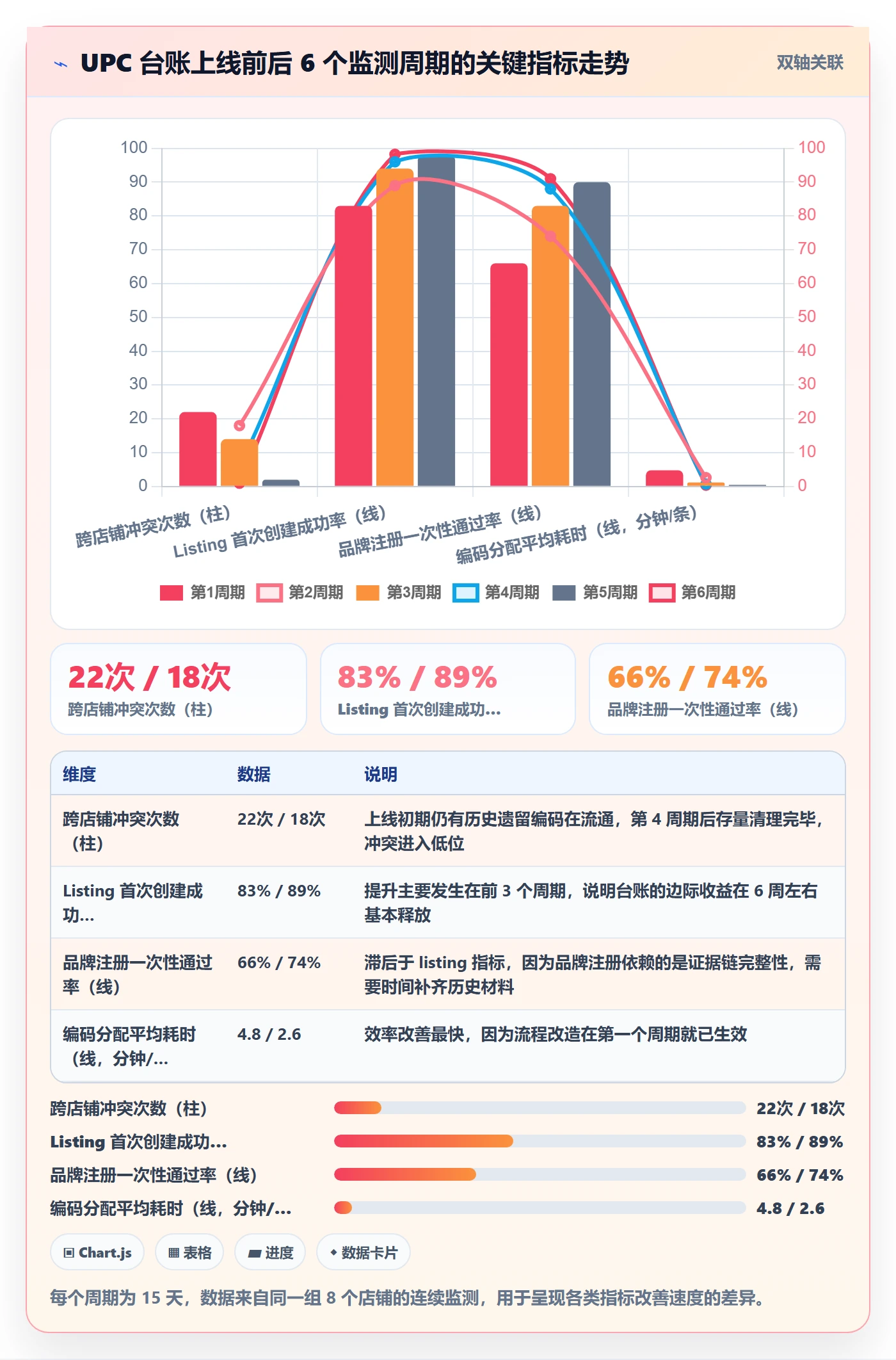 UPC码升级方案：用店群管理改善平台审核