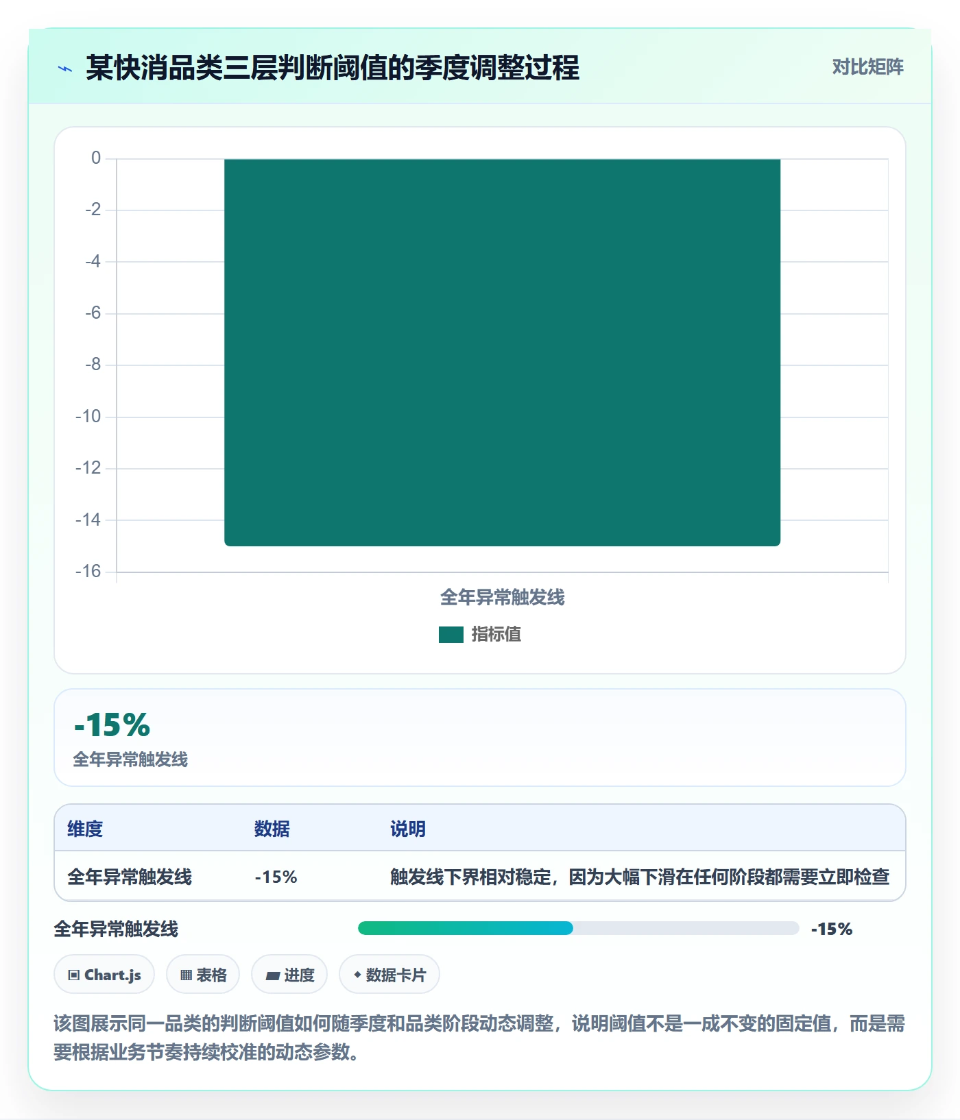 商品分析实践指南：销量趋势的日常管理怎样更有效