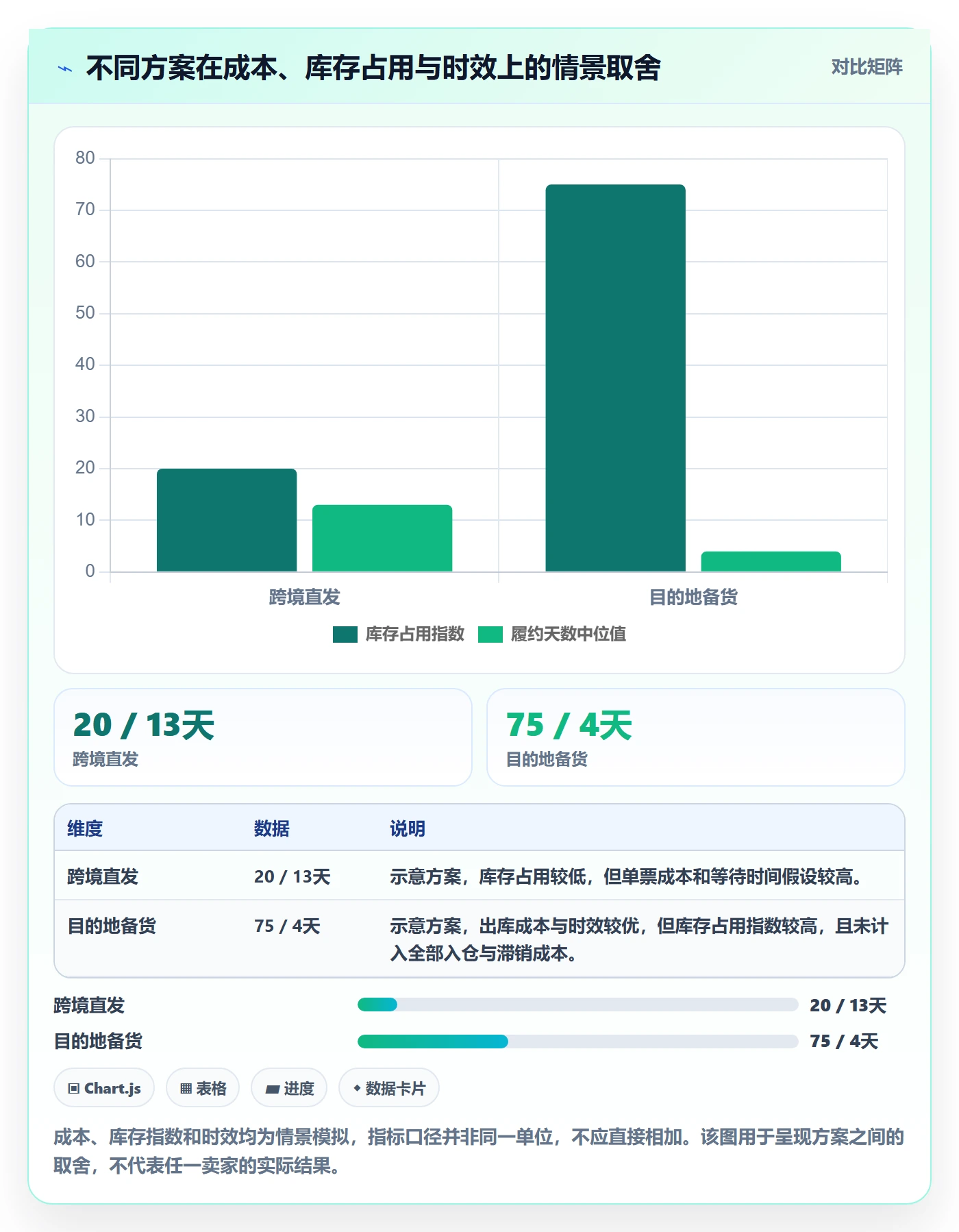temu怎么选？商品发布相关的跨境物流判断标准
