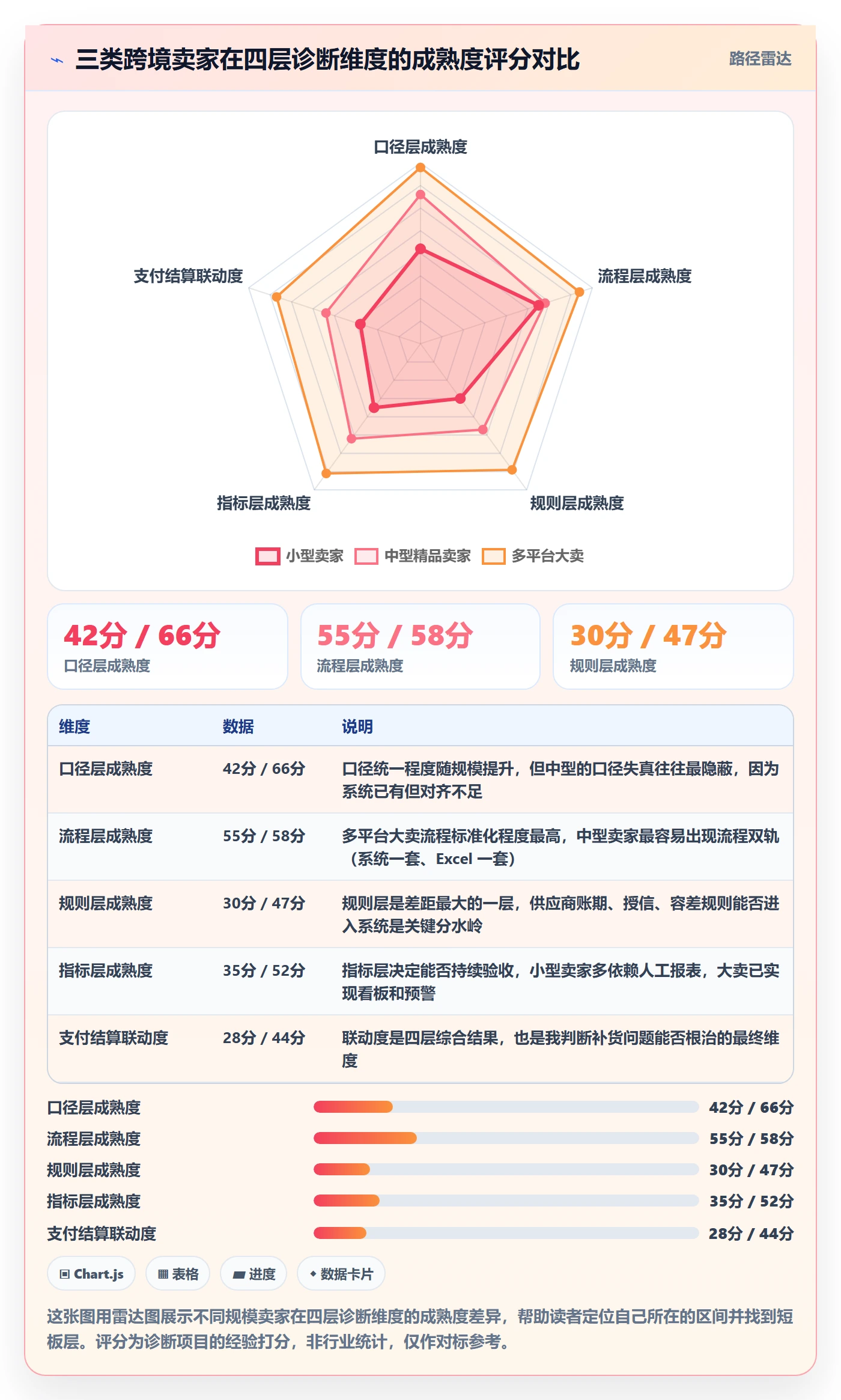 erp跨境电商问题诊断：采购补货如何用支付结算改进