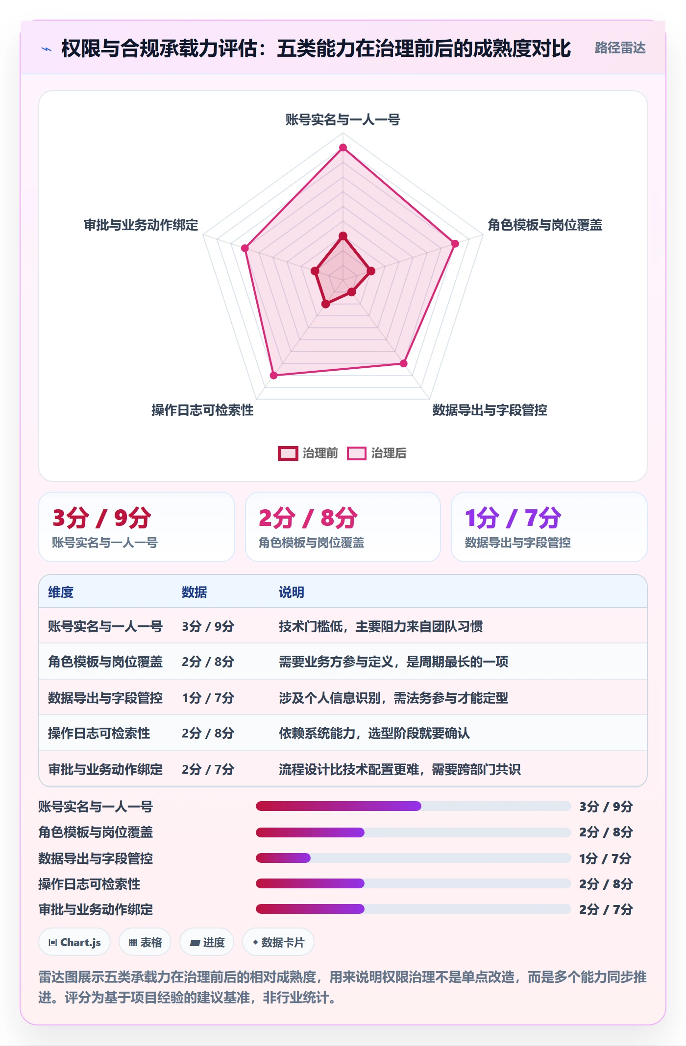 erp跨境电商业务拆解：权限管理为什么影响合规管理