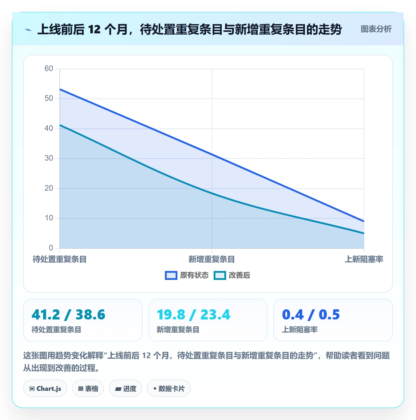 UPC码方案设计：重复码排查场景的落地案例怎么做