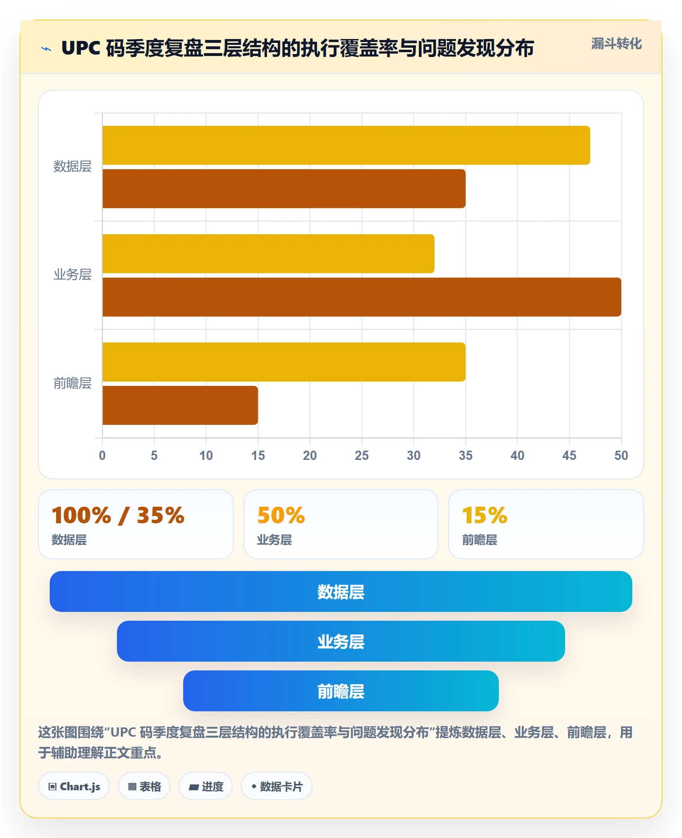 UPC码工作指南：用季度复盘解决编码规范问题