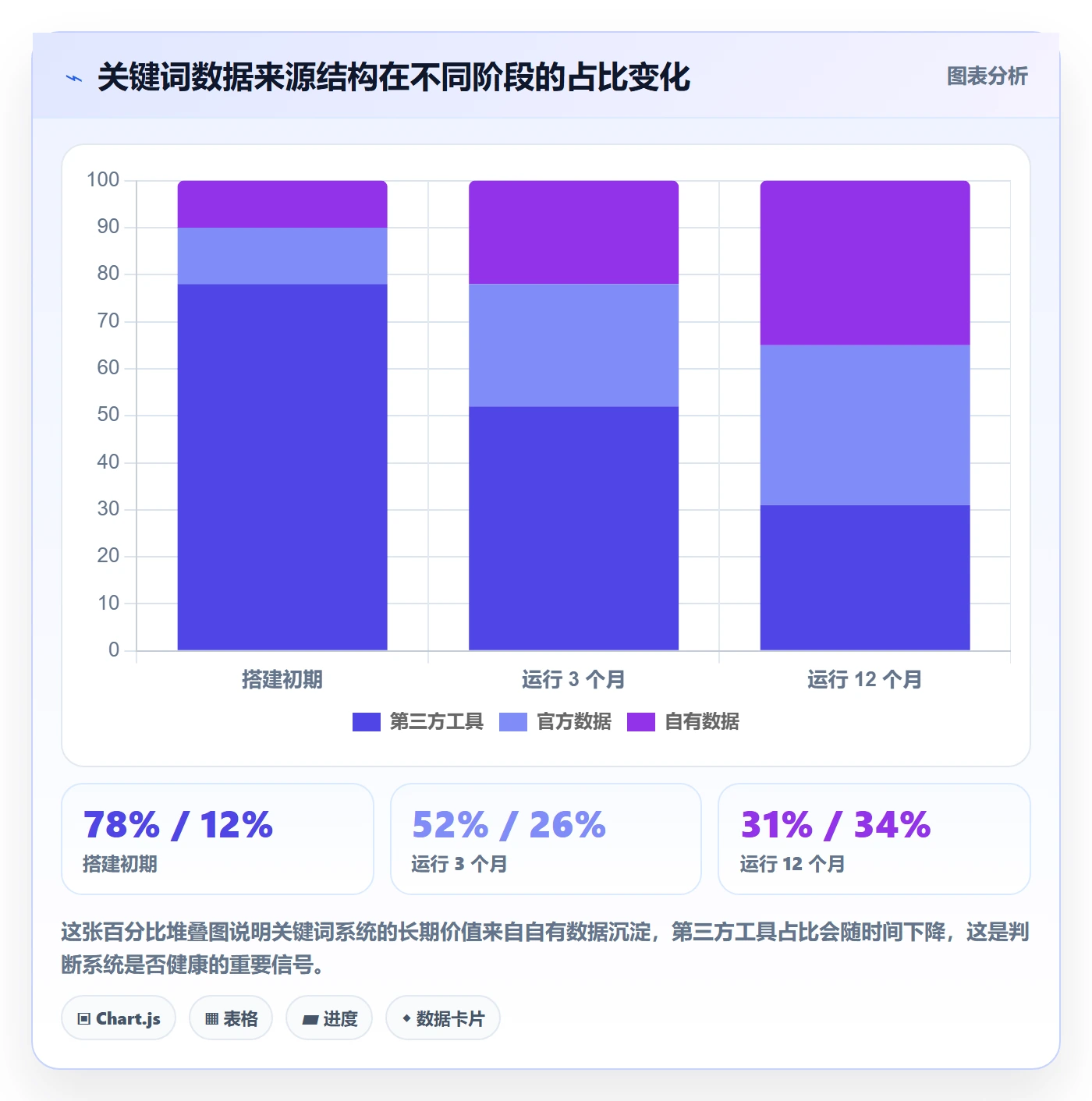 亚马逊软件操作手册：关键词工具对应的系统搭建步骤