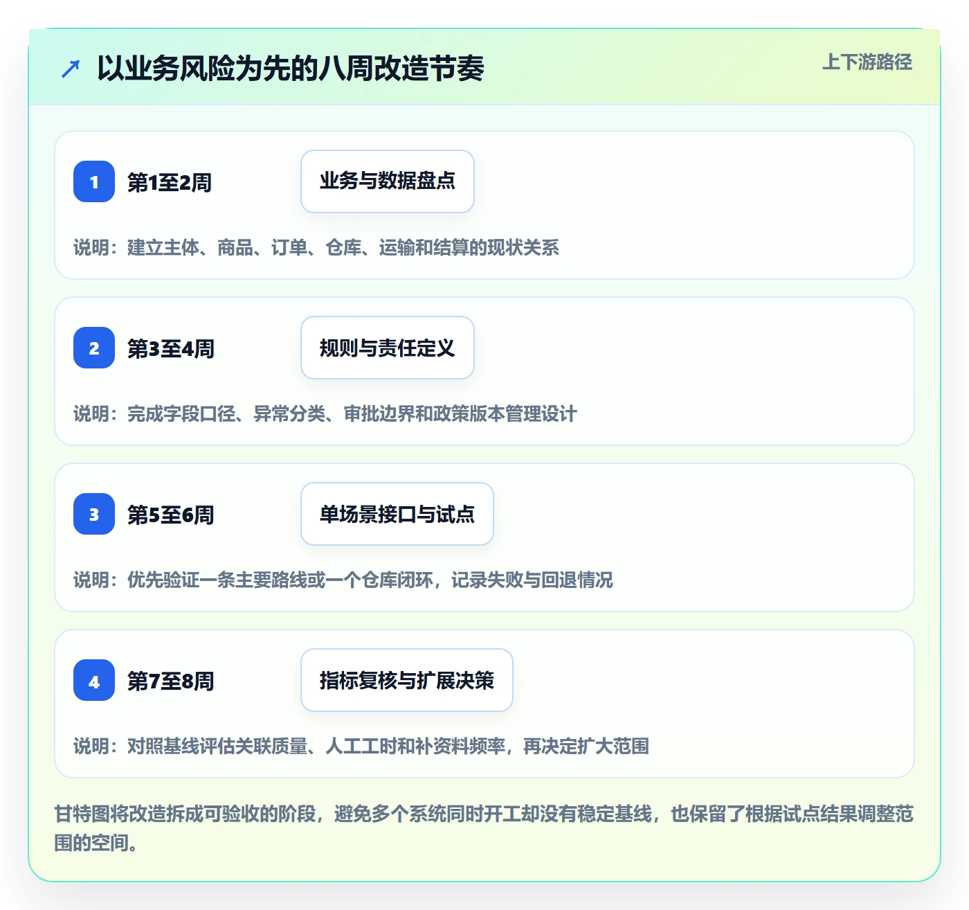 跨境电商改造重点:从税务合规推进跨境物流