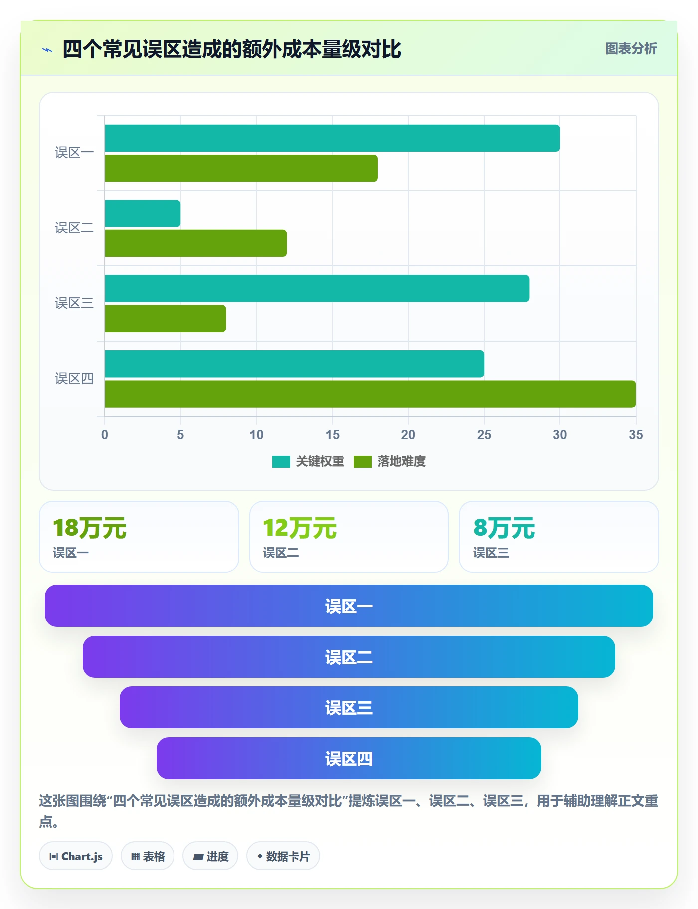 跨境电商一站式服务建设路线：从支付收款到落地案例分几步
