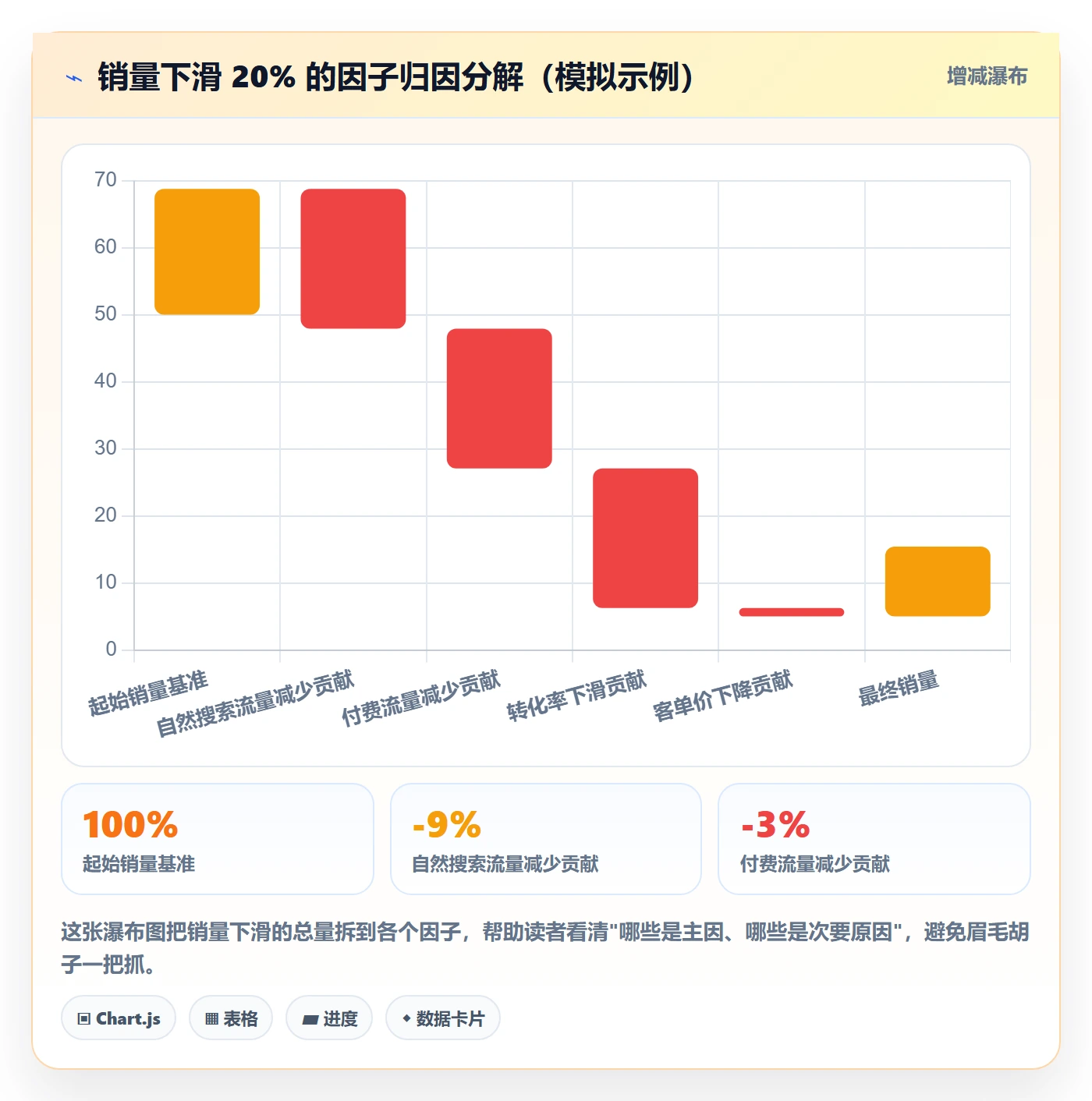 商品分析基础课：销量趋势相关的案例拆解一次讲透