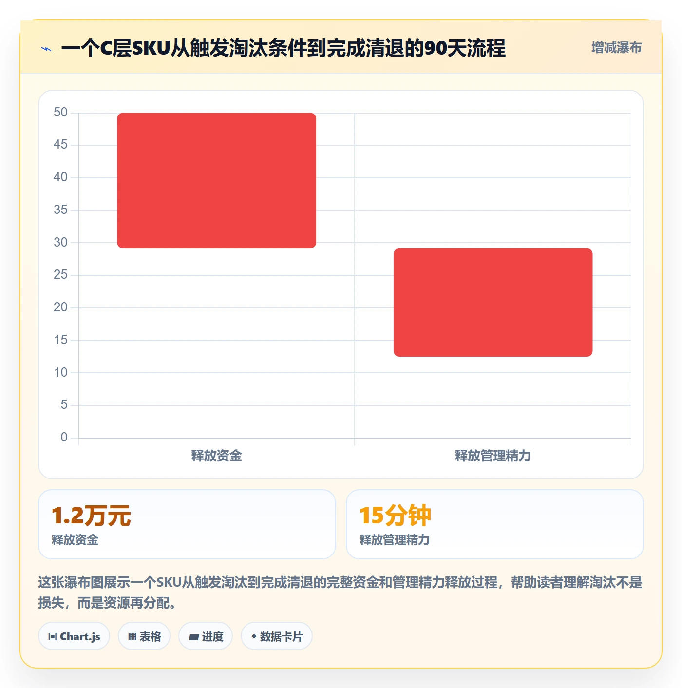 跨境电商一站式服务实施路径:选品采购如何完成日常管理
