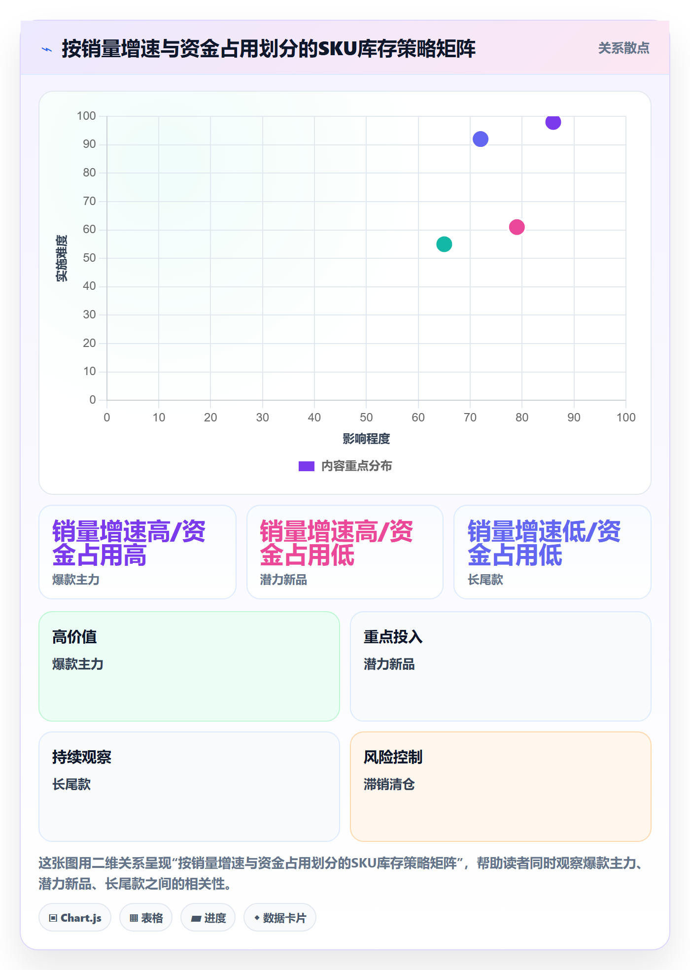 亚马逊软件中小商家全解析：重点看懂库存管理