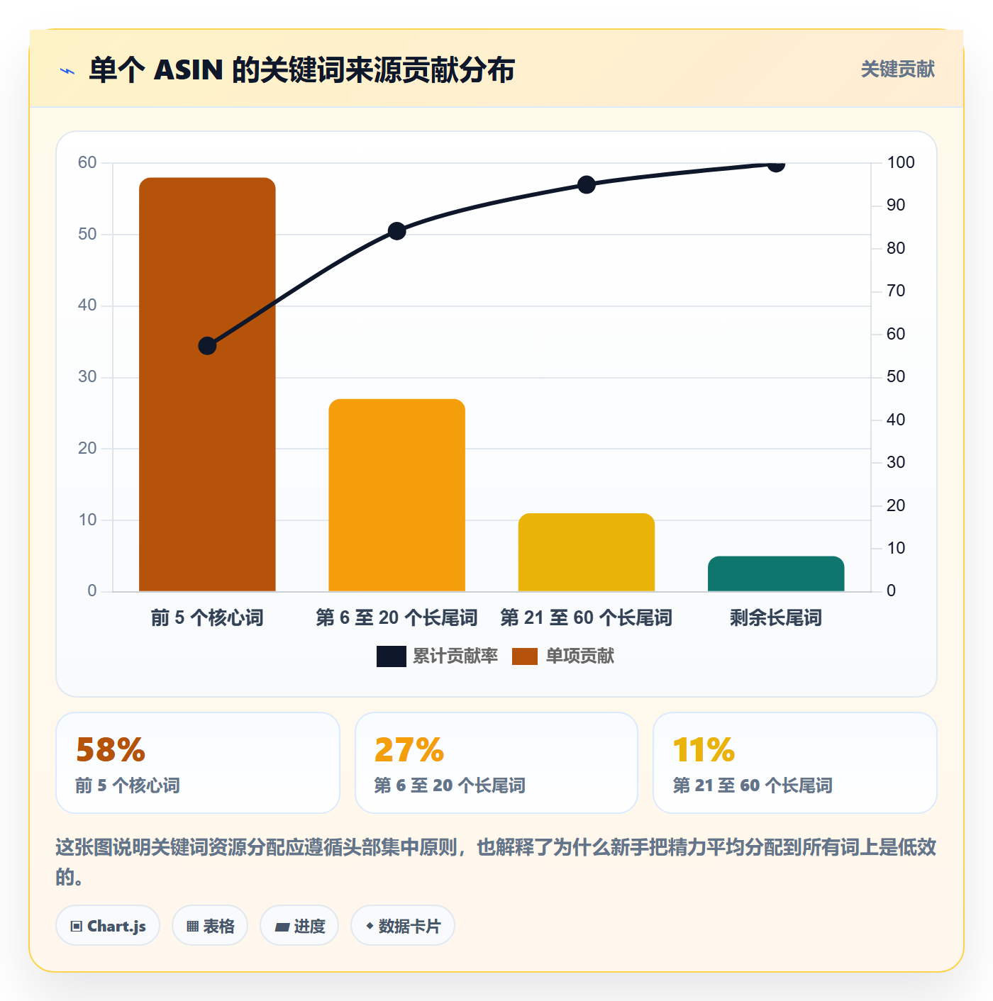 亚马逊软件业务拆解：关键词工具为什么影响新手避坑
