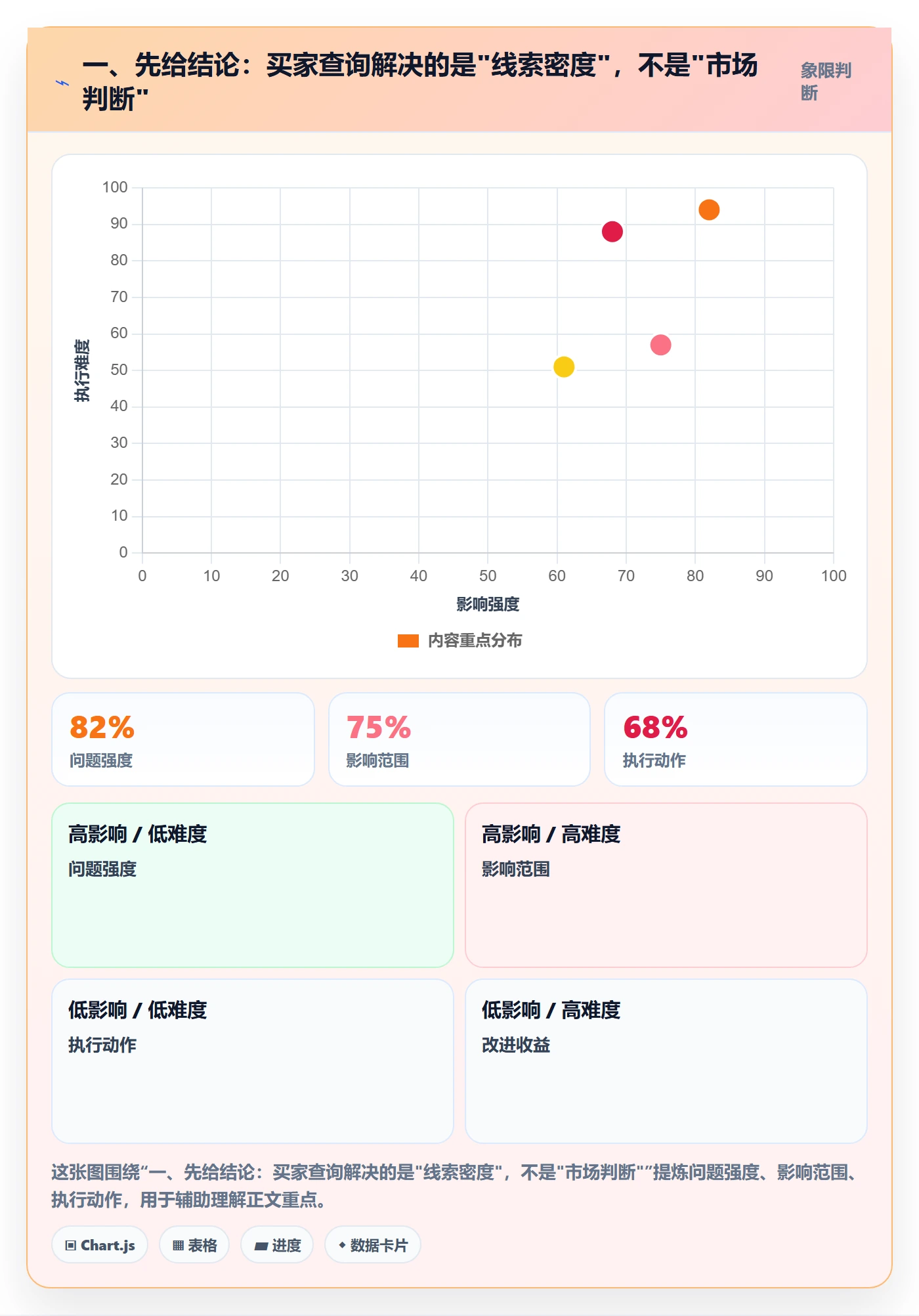 一、先给结论：买家查询解决的是"线索密度"，不是"市场判断"