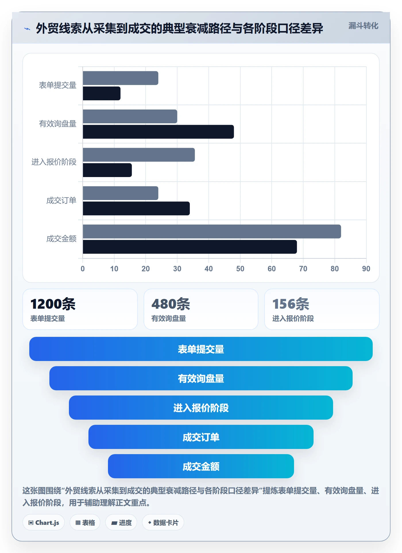 外贸数据分析平台运营框架：把销售线索纳入常见误区