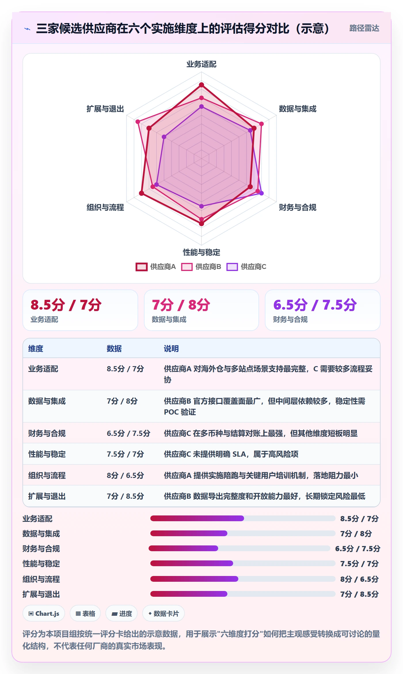 erp跨境电商选择标准：系统实施维度如何评估年度规划