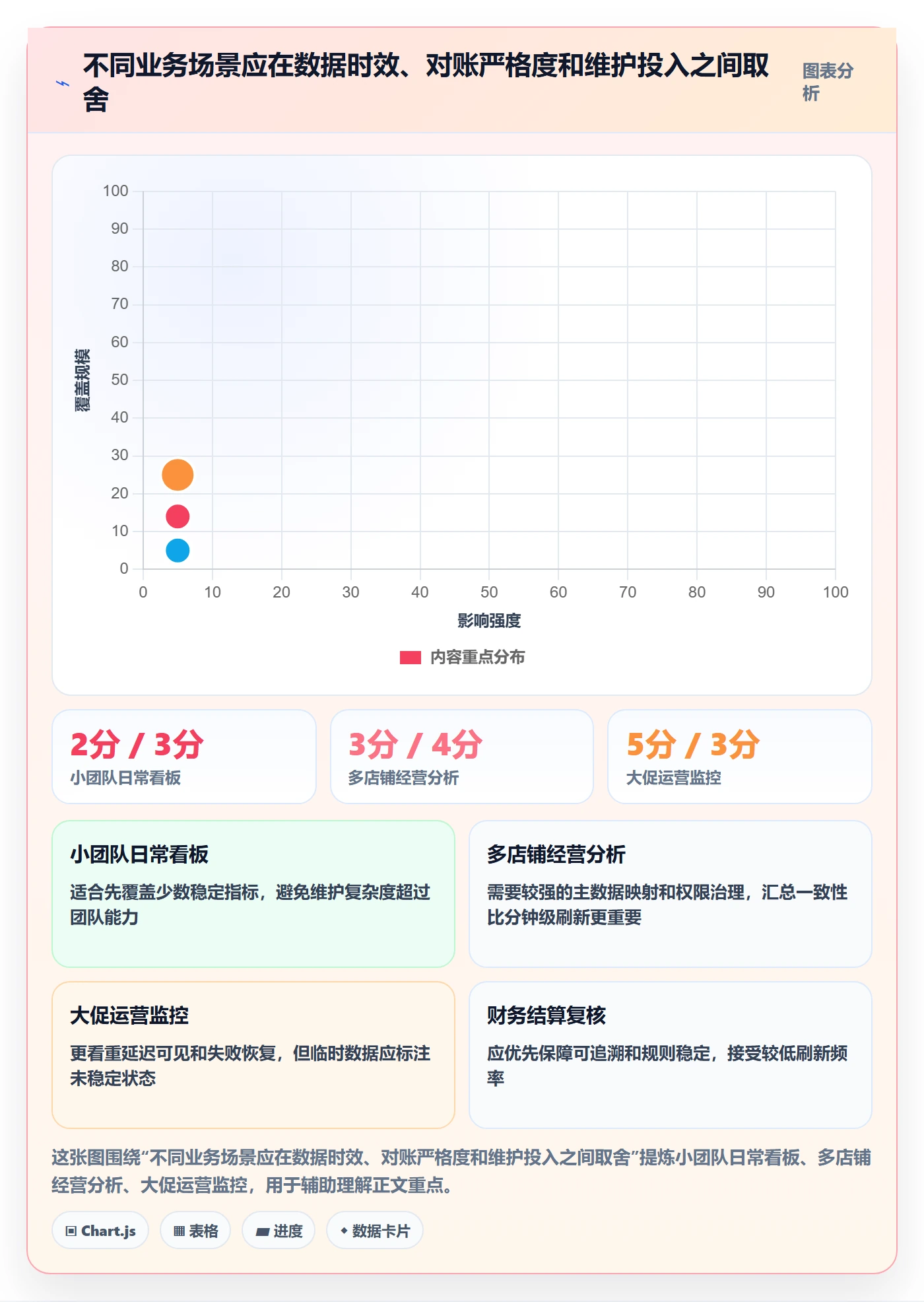 电商数据查询网站检查方法：通过数据口径评估自动化方案质量