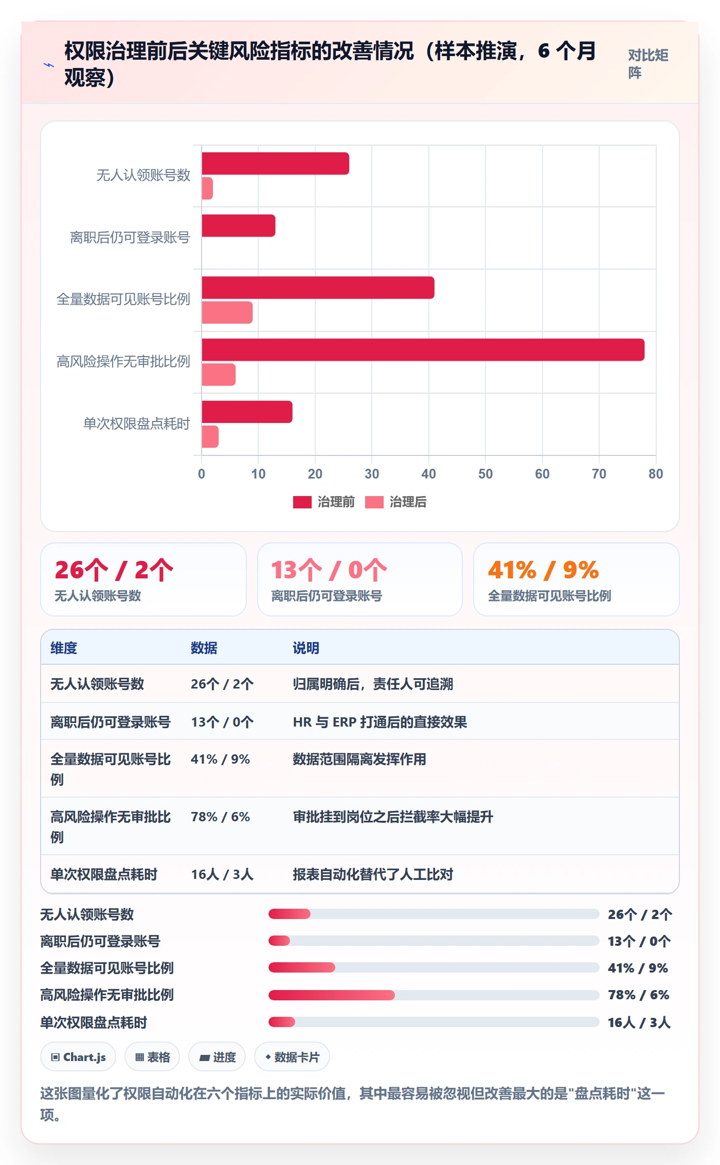 erp跨境电商配置指南：权限管理需要哪些自动化方案设置
