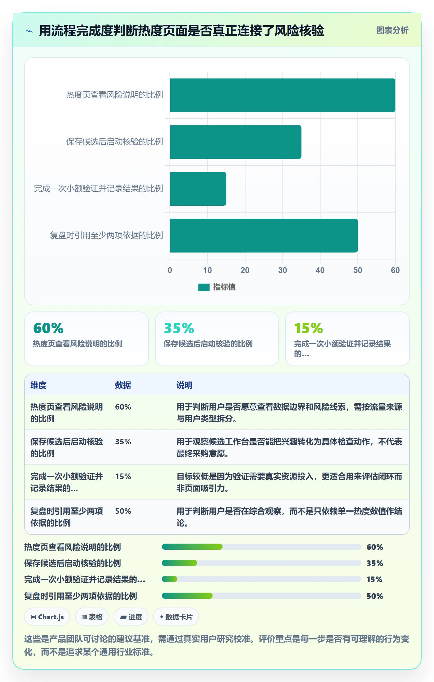 电商数据查询网站规划方法：商品热度与新手避坑如何衔接