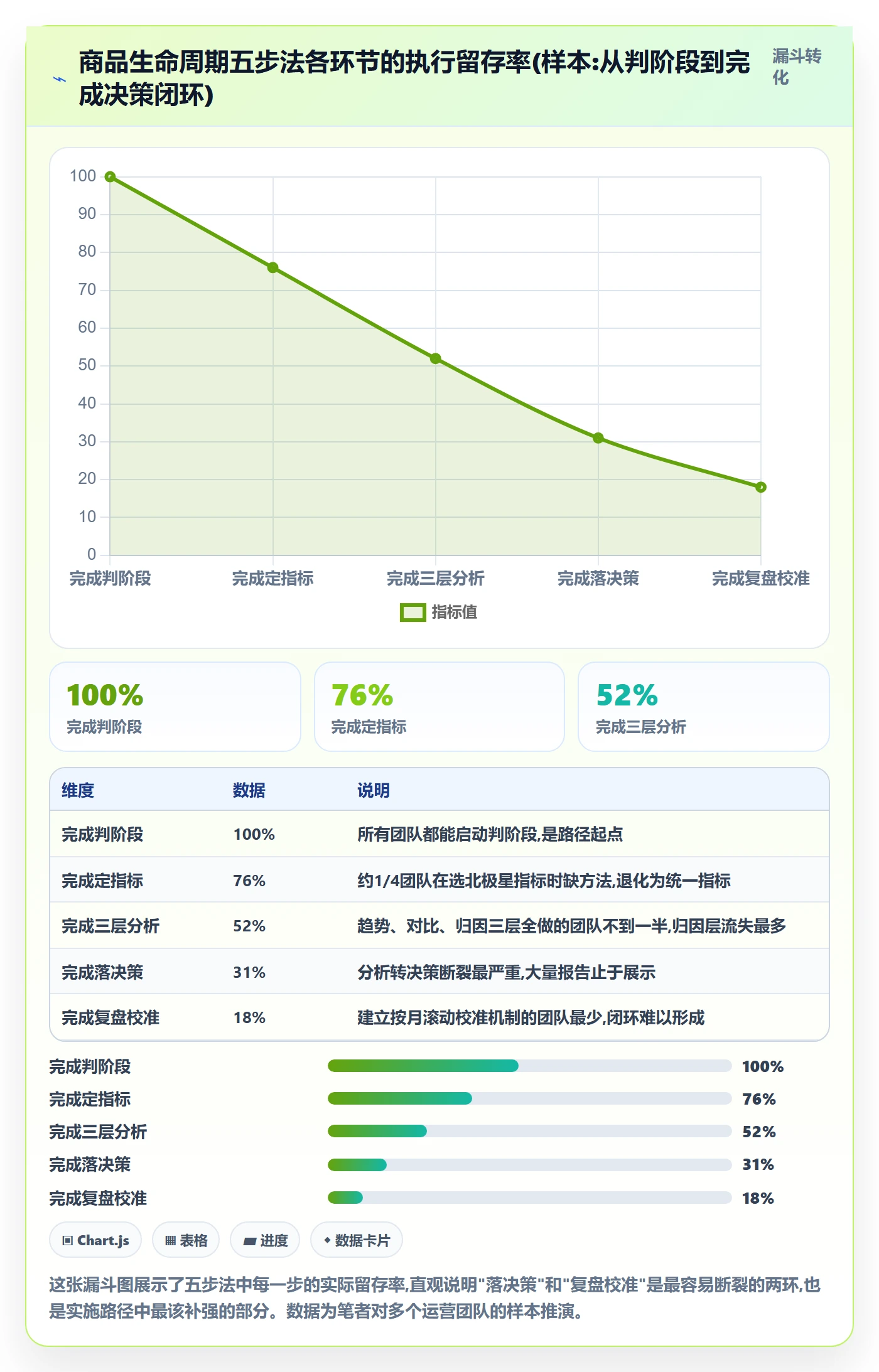 商品分析实施路径：生命周期如何完成落地案例