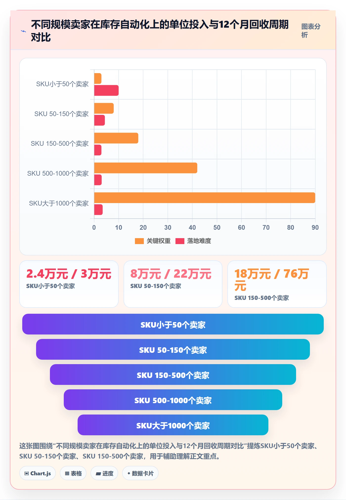 亚马逊软件升级方案：用自动化方案改善库存管理