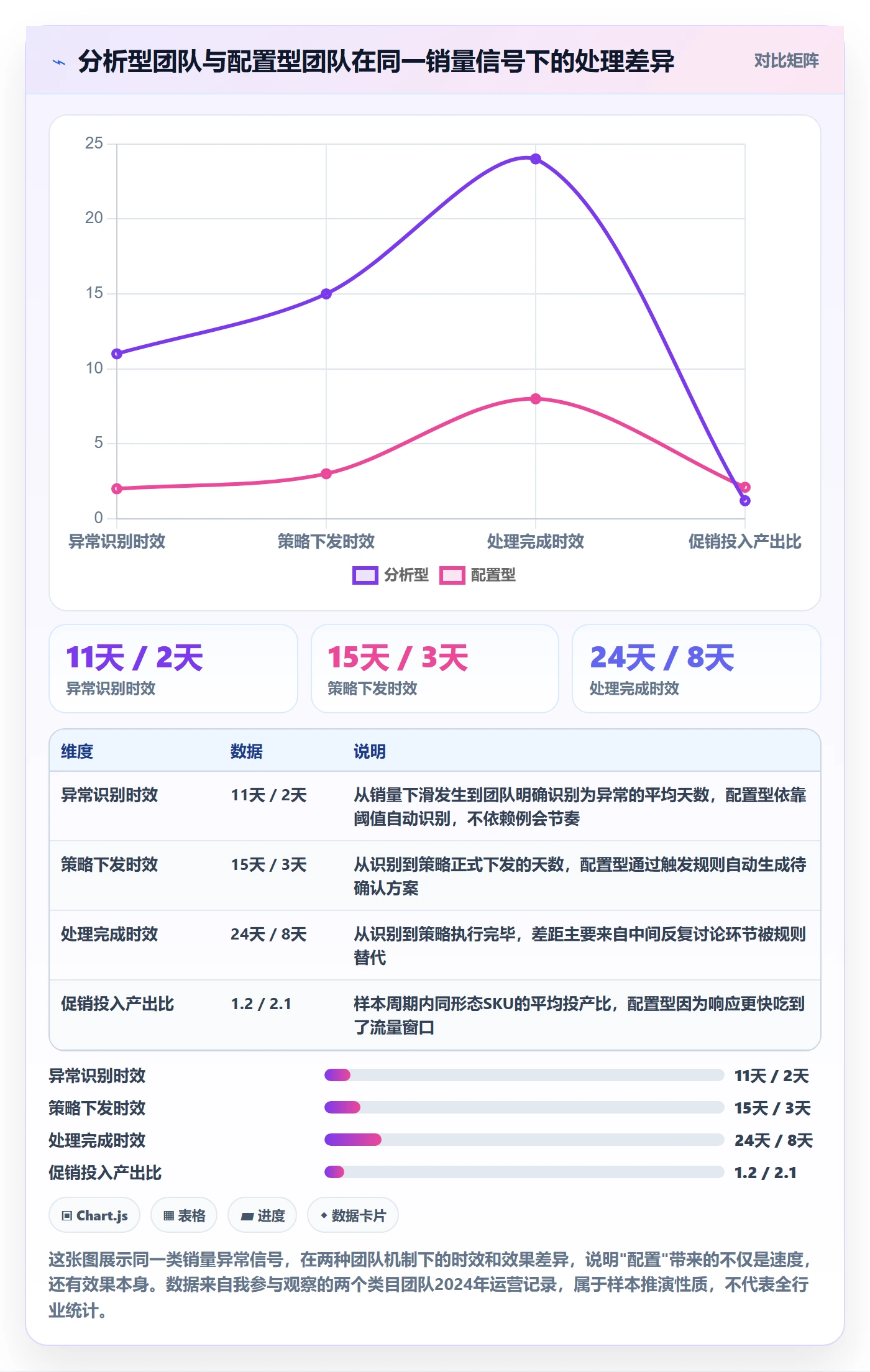 商品分析配置指南：销量趋势需要哪些增长策略设置