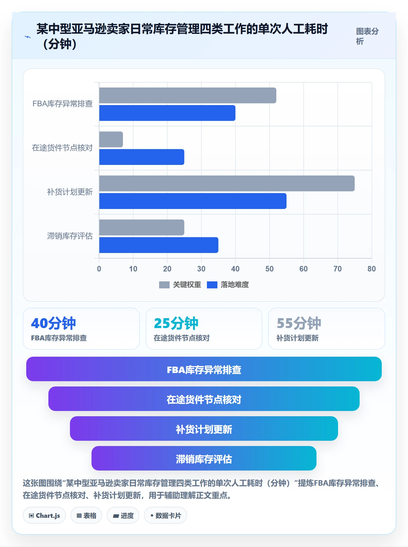 想做好亚马逊软件，先掌握日常管理中的库存管理