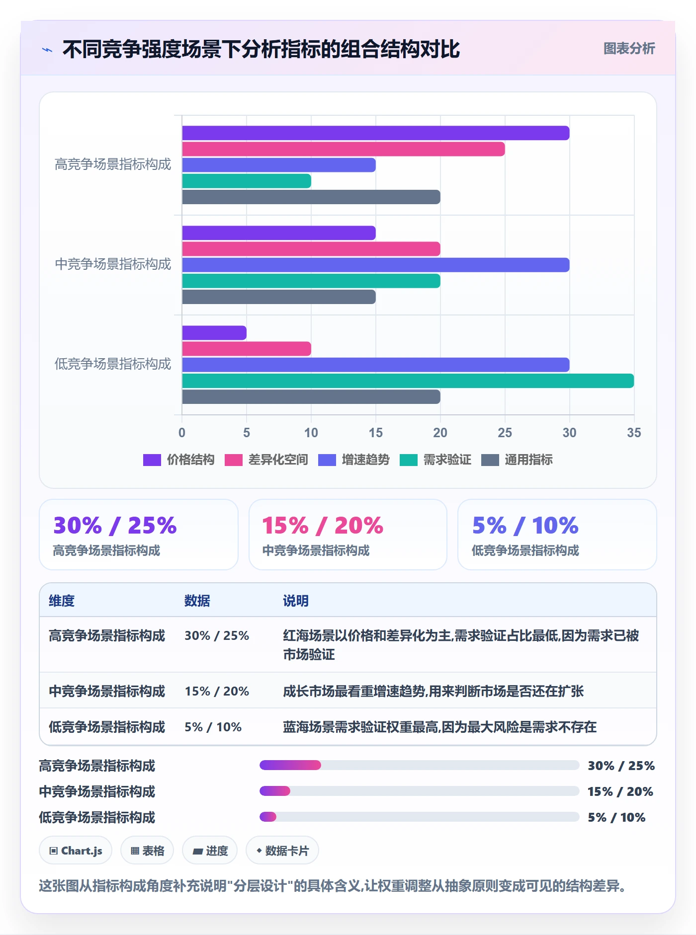 商品分析方案设计：竞争强度场景的常见误区怎么做