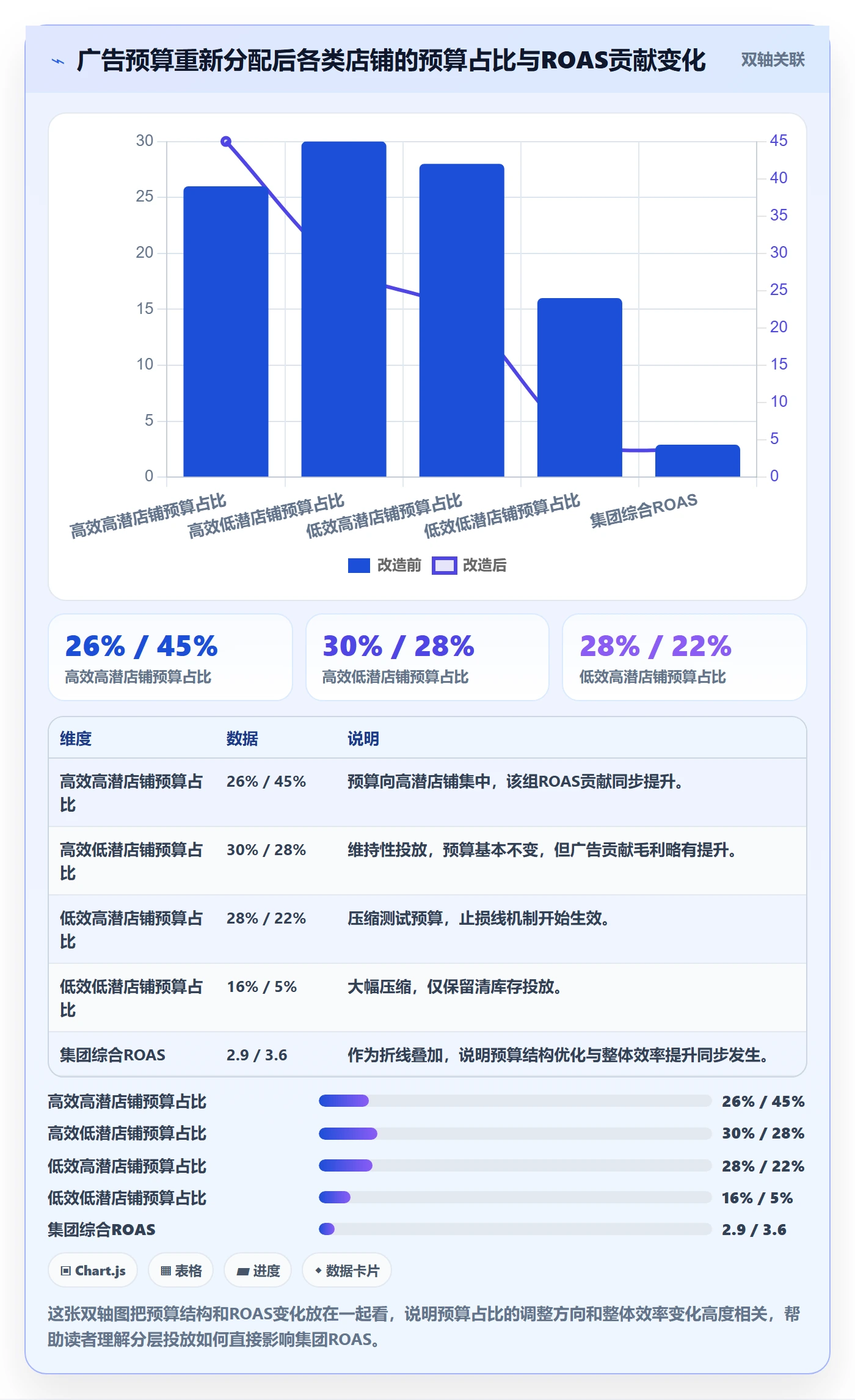 跨境电商运营多店经营：广告投放从哪里开始