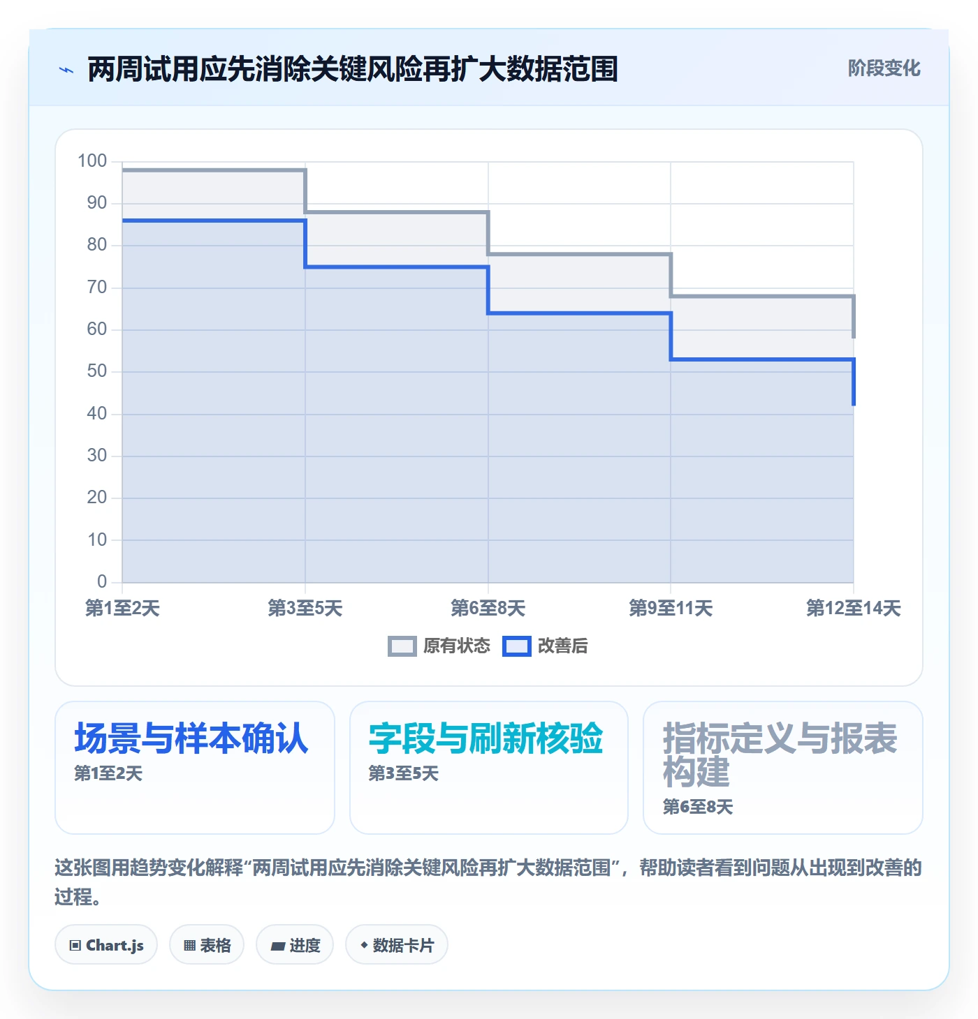电商数据查询网站怎么选？数据口径相关的团队协同判断标准