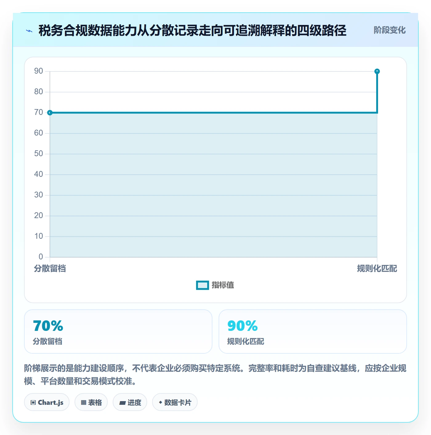 跨境电商怎么用？税务合规场景下的精细化运营拆解