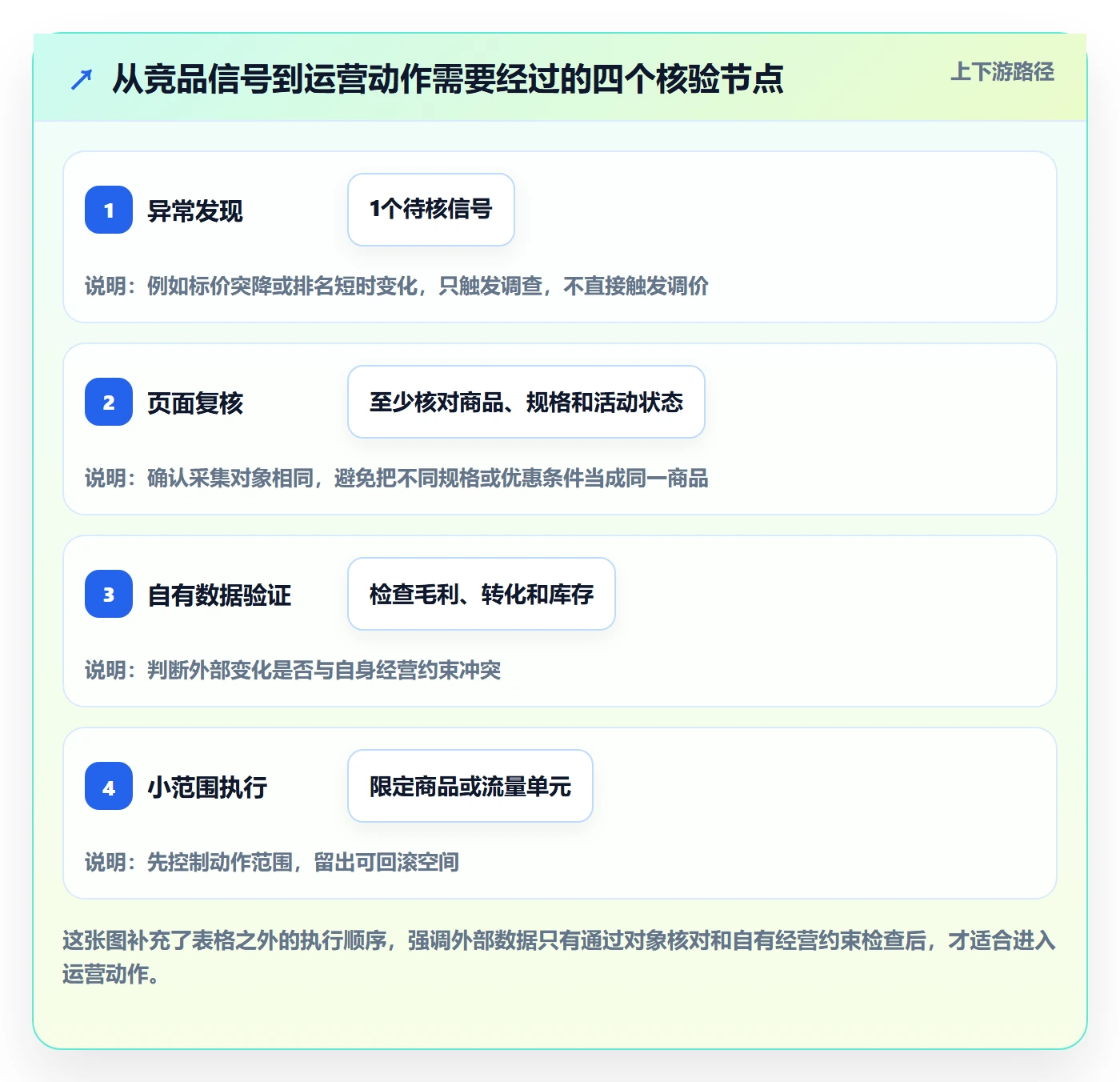 电商数据查询网站避坑指南：竞品数据环节的精细化运营要注意什么