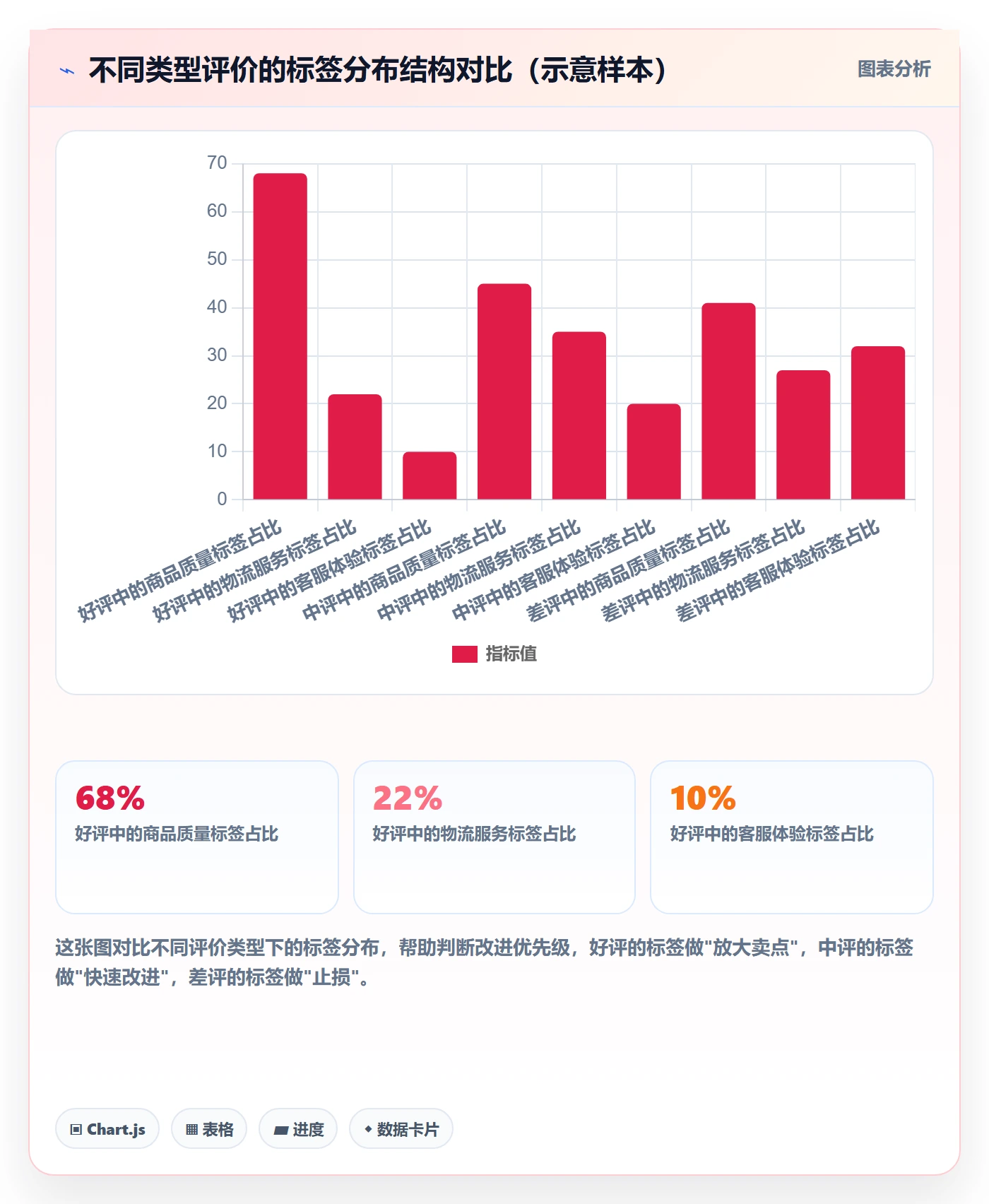 商品分析怎么用？用户评价场景下的店群管理拆解