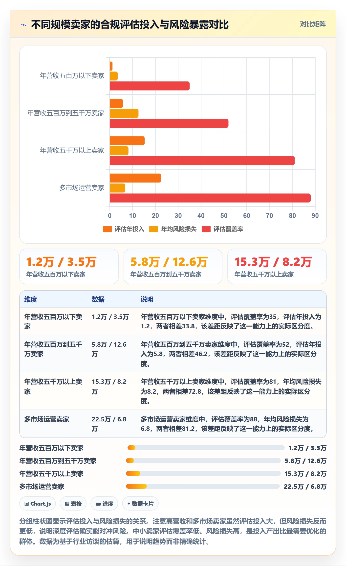 跨境电商一站式服务检查方法：通过税务合规评估进阶玩法质量