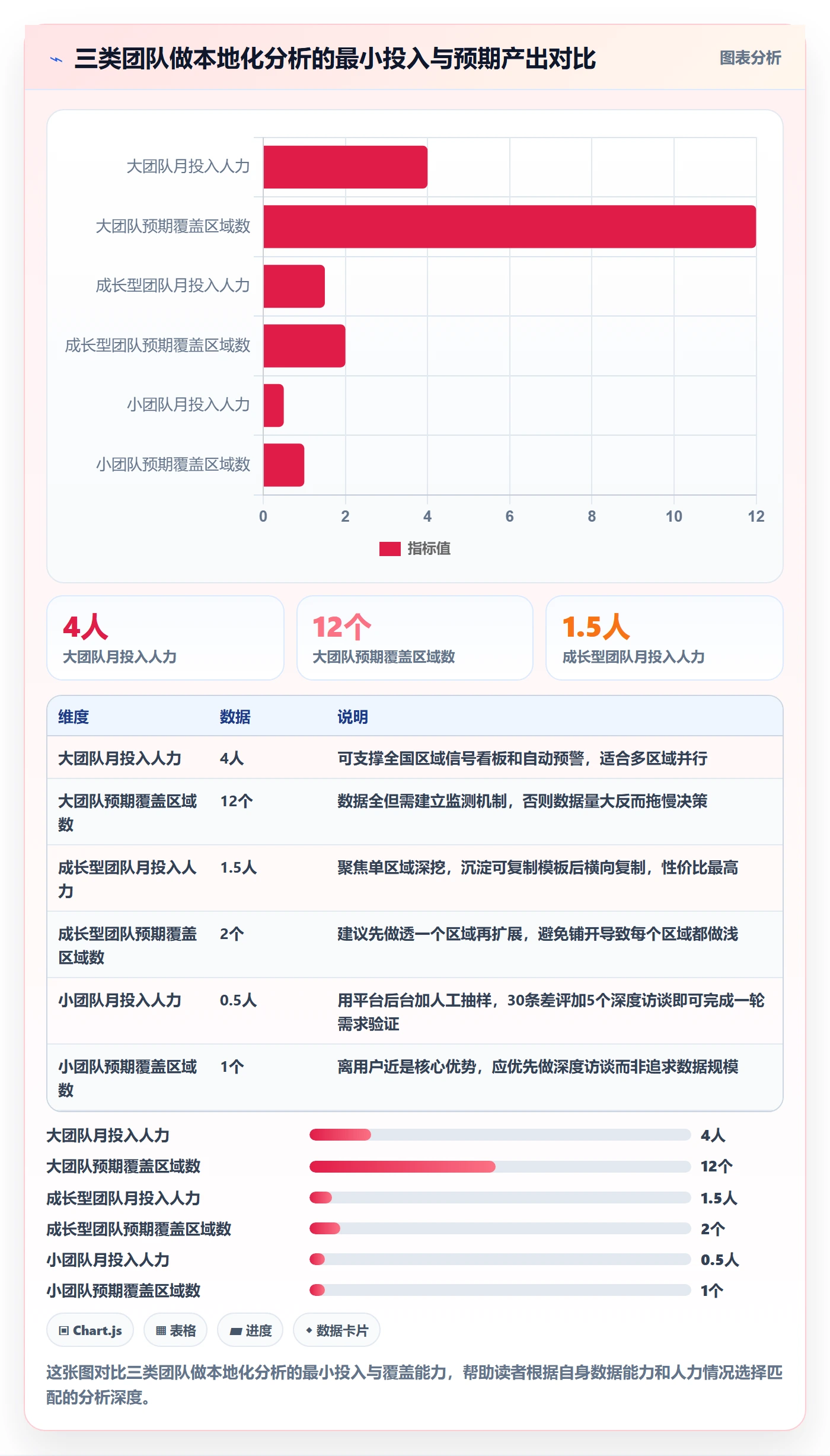 商品分析使用技巧：市场需求对应的本地化运营方法