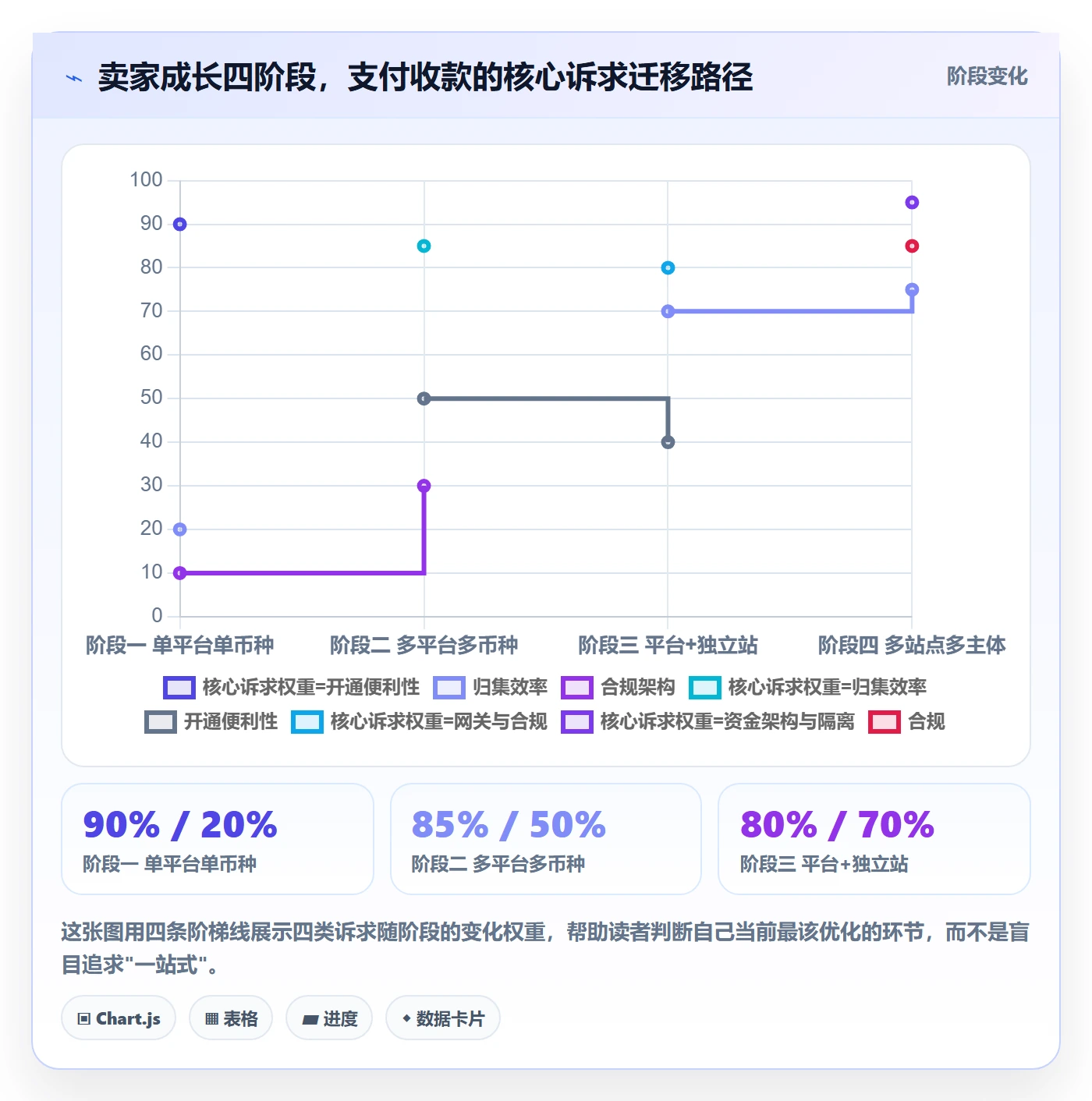 跨境电商一站式服务实用方法：围绕支付收款建立进阶玩法