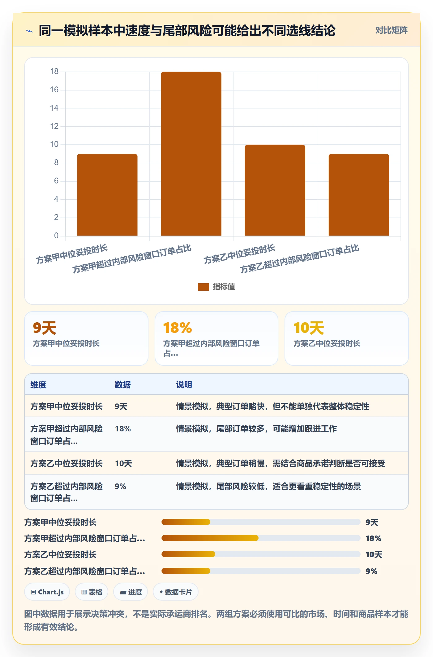 temu工作指南：用新手避坑解决履约物流问题