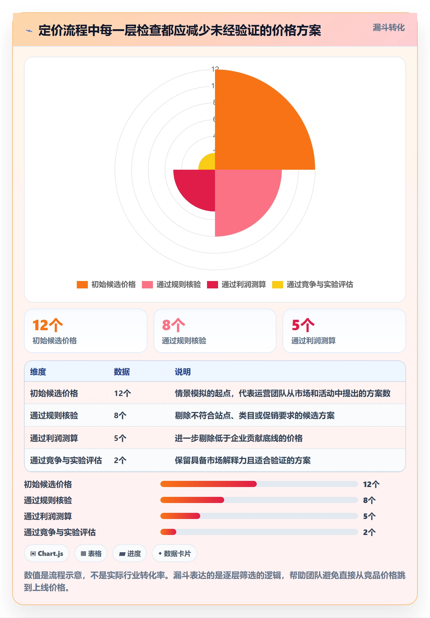 跨境电商操作手册：平台规则对应的定价策略步骤