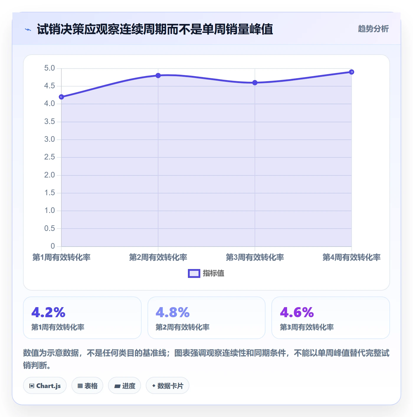 跨境电商怎么选？选品策略相关的工具对比判断标准